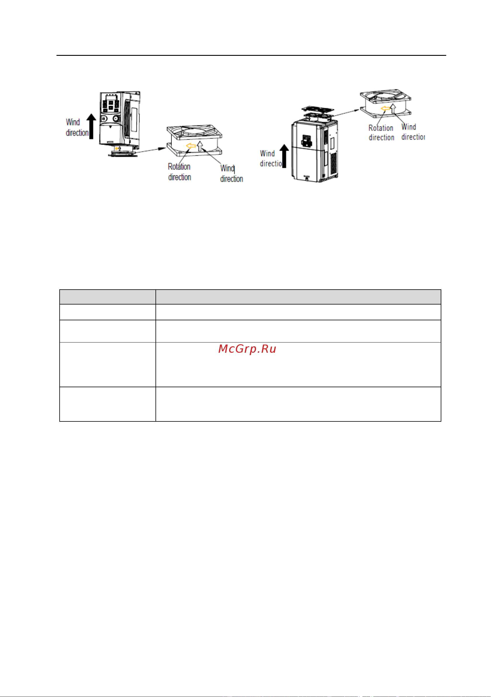 Invt GD200A 7,5/11 кВт 380В IP20 (GD200A-7R5G/011P-4) 90001-01101 Руководство пользователя к серии GD200A онлайн [133/186] 834651