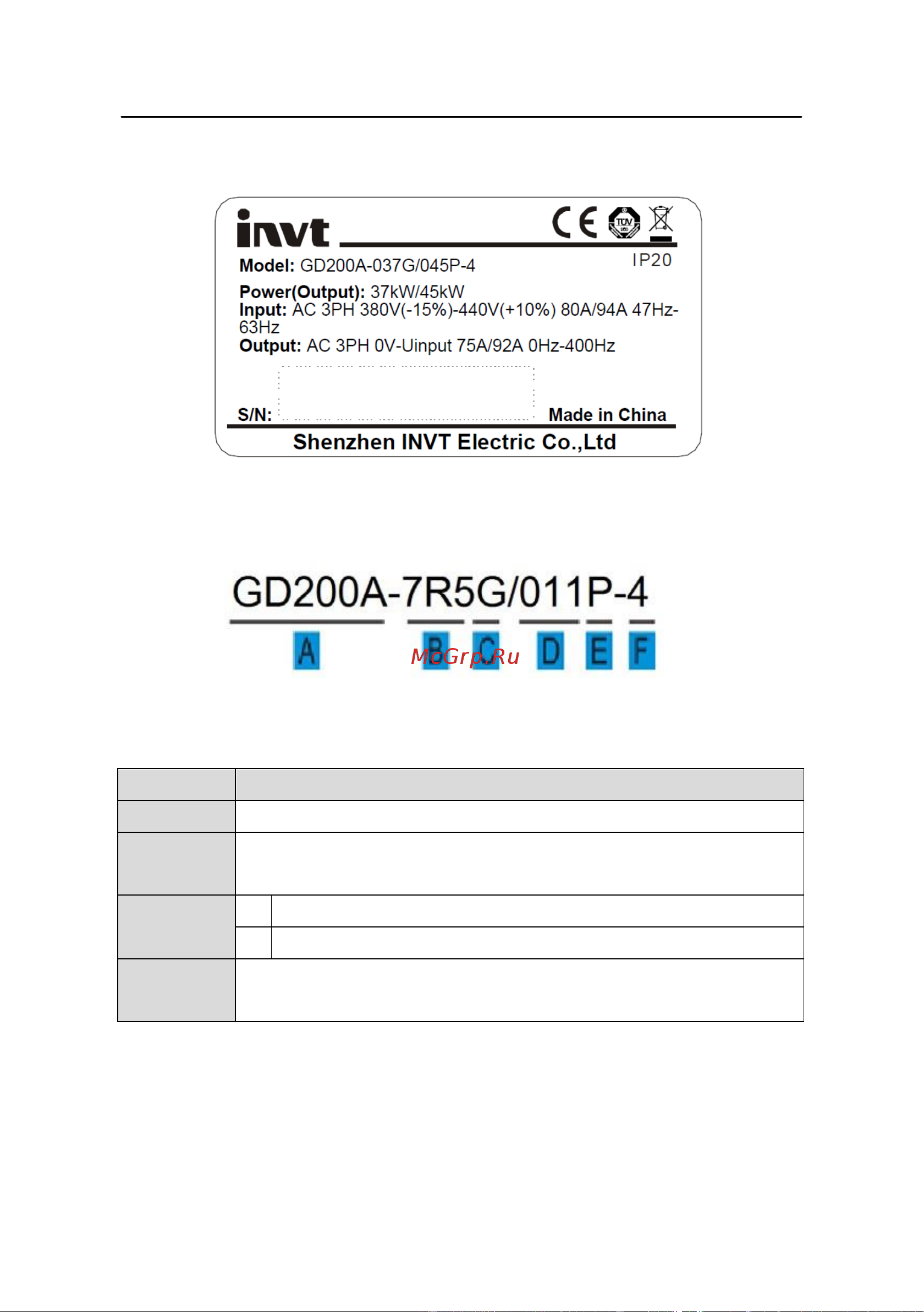 Invt GD200A 7,5/11 кВт 380В IP20 (GD200A-7R5G/011P-4) 90001-01101 Руководство пользователя к серии GD200A онлайн [21/186] 834651