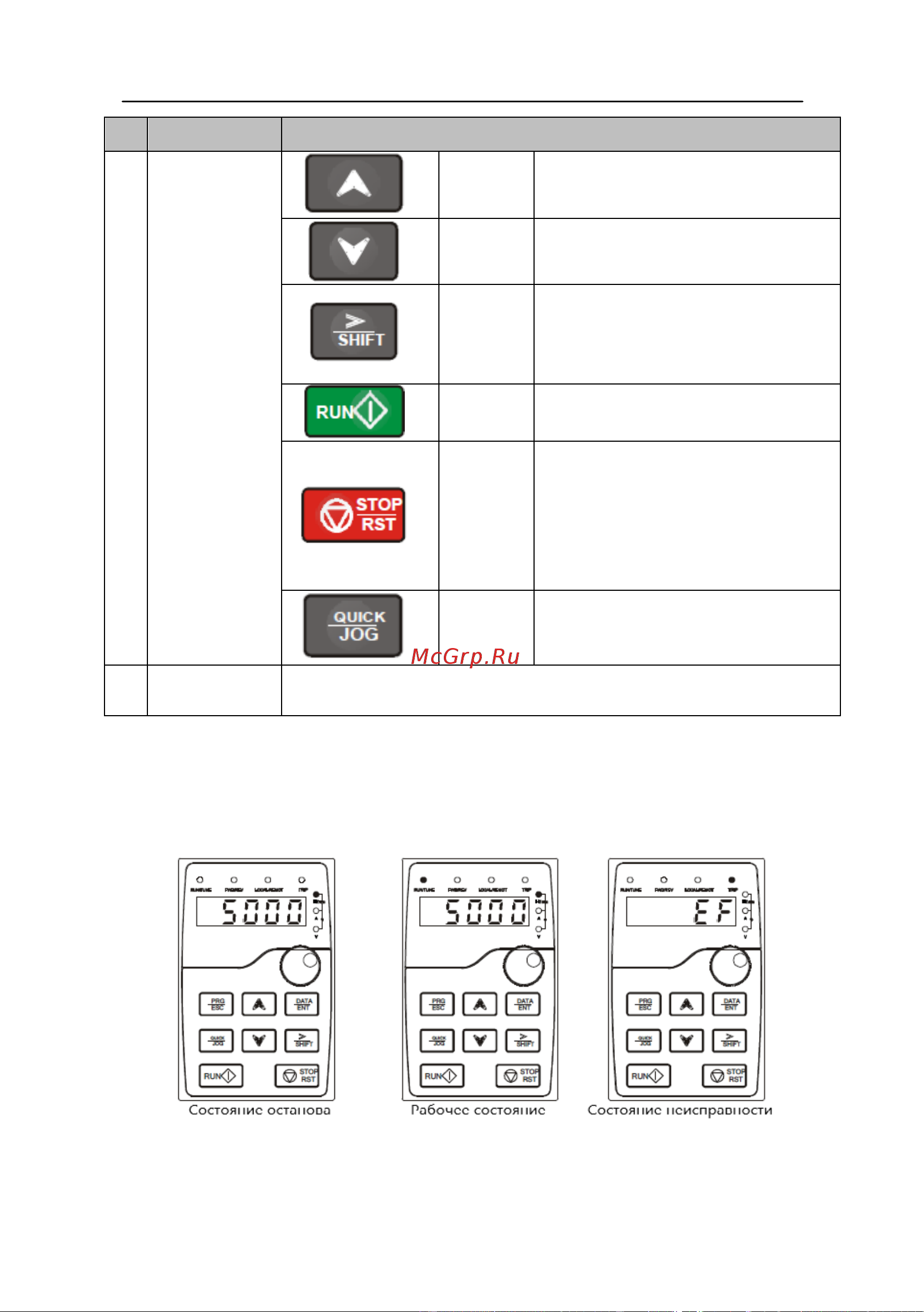 Invt GD200A 7,5/11 кВт 380В IP20 (GD200A-7R5G/011P-4) 90001-01101 Руководство пользователя к серии GD200A онлайн [46/186] 834651