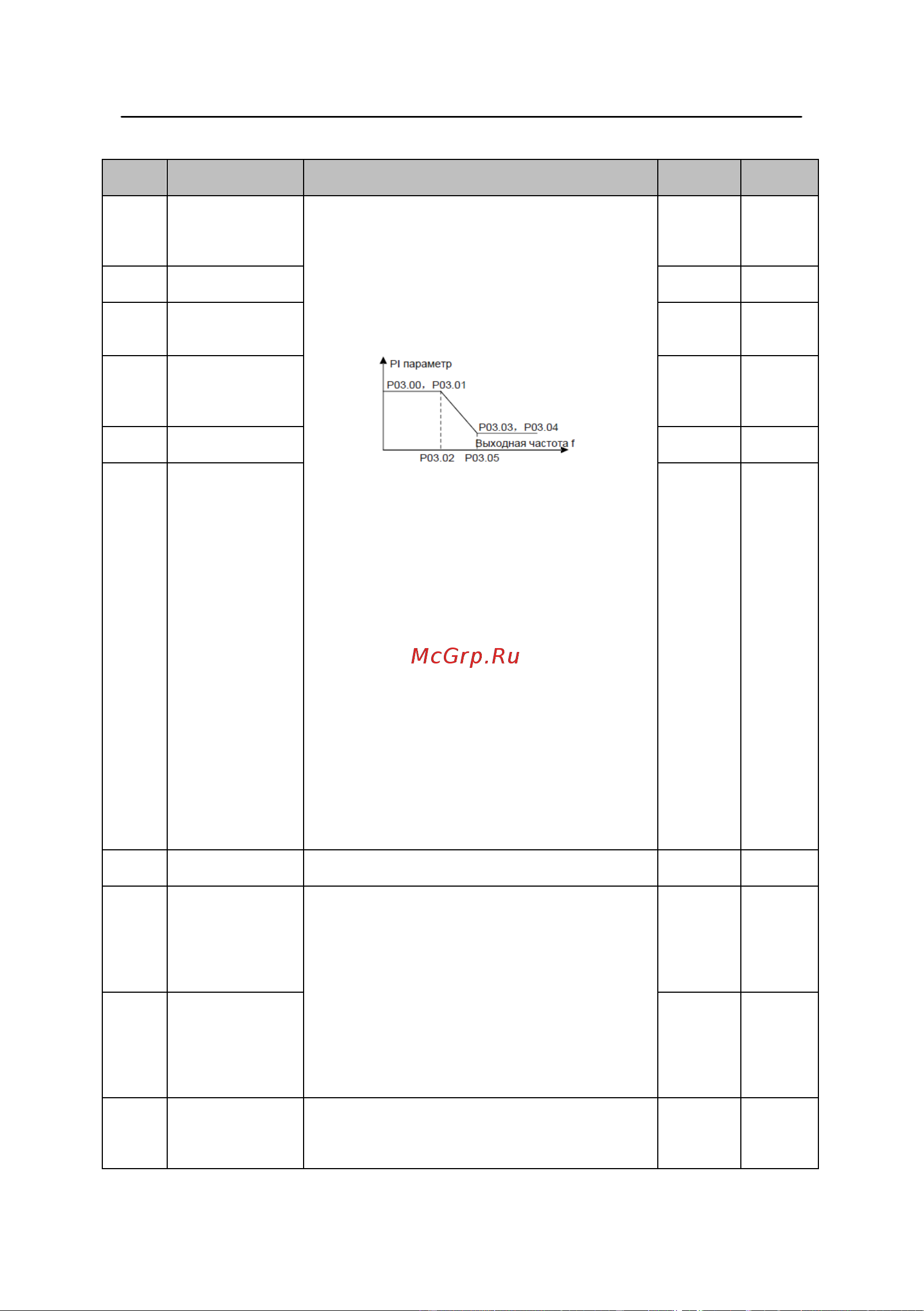 Invt GD200A 7,5/11 кВт 380В IP20 (GD200A-7R5G/011P-4) 90001-01101 Руководство пользователя к серии GD200A онлайн [61/186] 834651