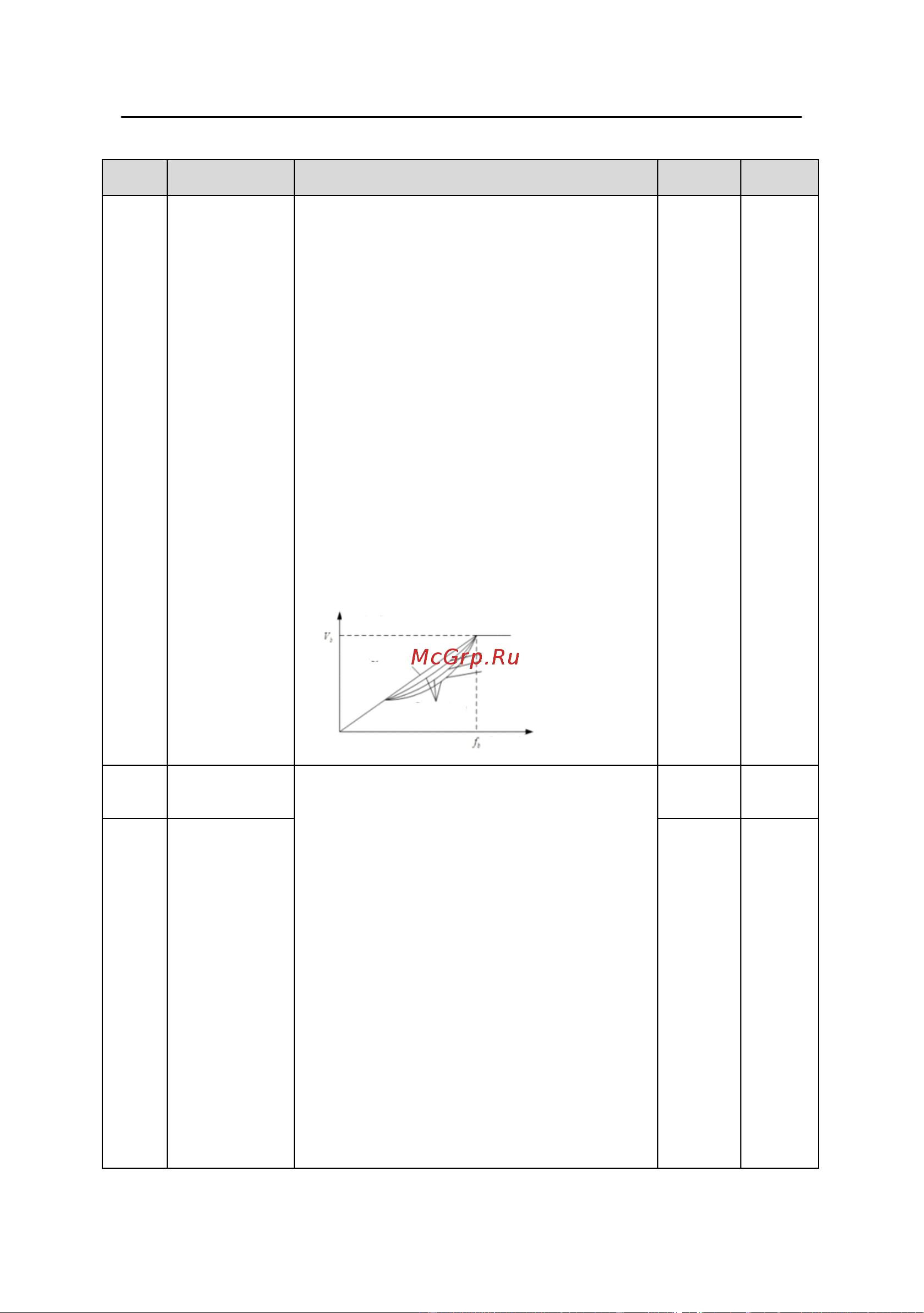Invt GD200A 7,5/11 кВт 380В IP20 (GD200A-7R5G/011P-4) 90001-01101 Руководство пользователя к серии GD200A онлайн [64/186] 834651