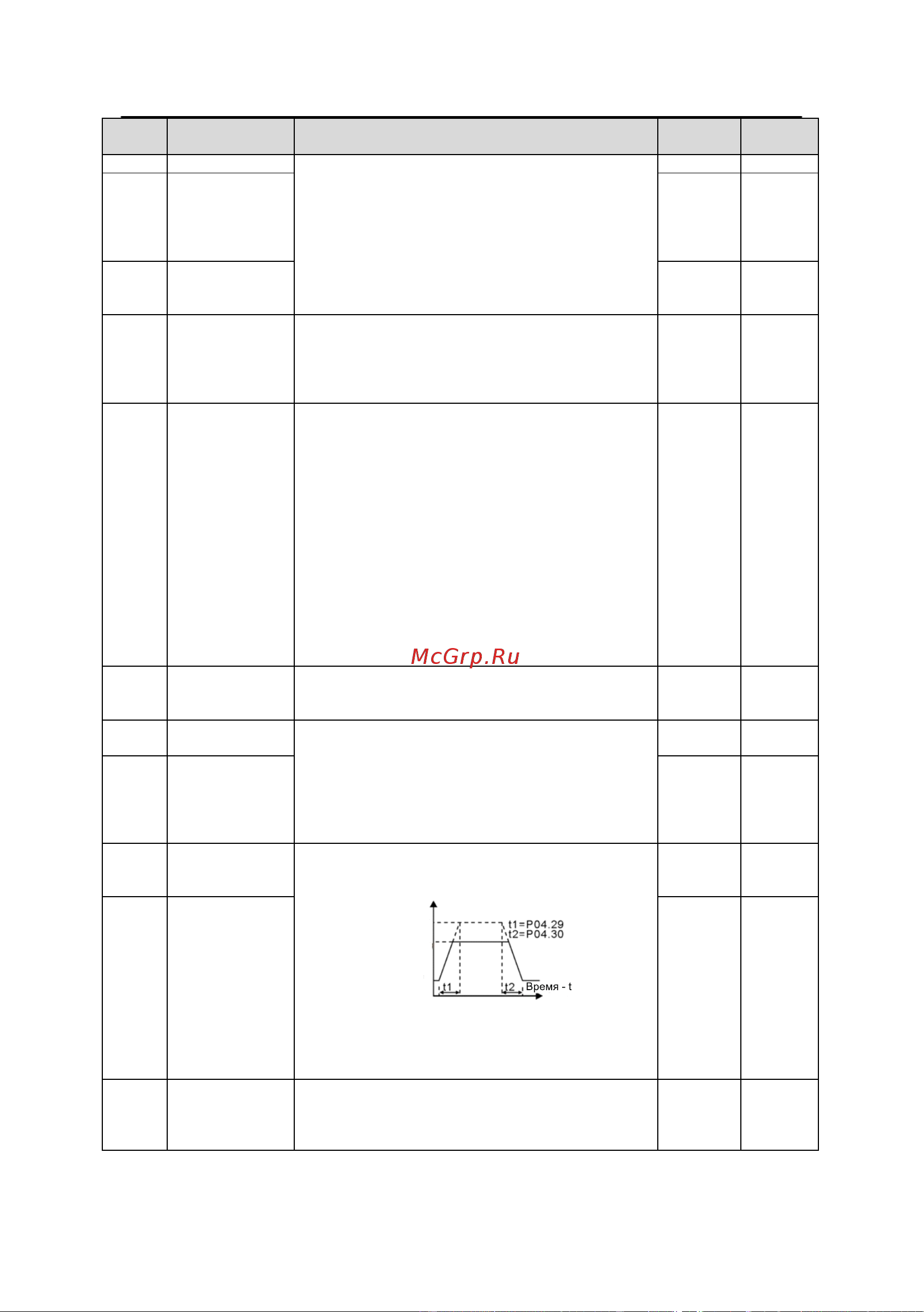Invt GD200A 7,5/11 кВт 380В IP20 (GD200A-7R5G/011P-4) 90001-01101 Руководство пользователя к серии GD200A онлайн [66/186] 834651