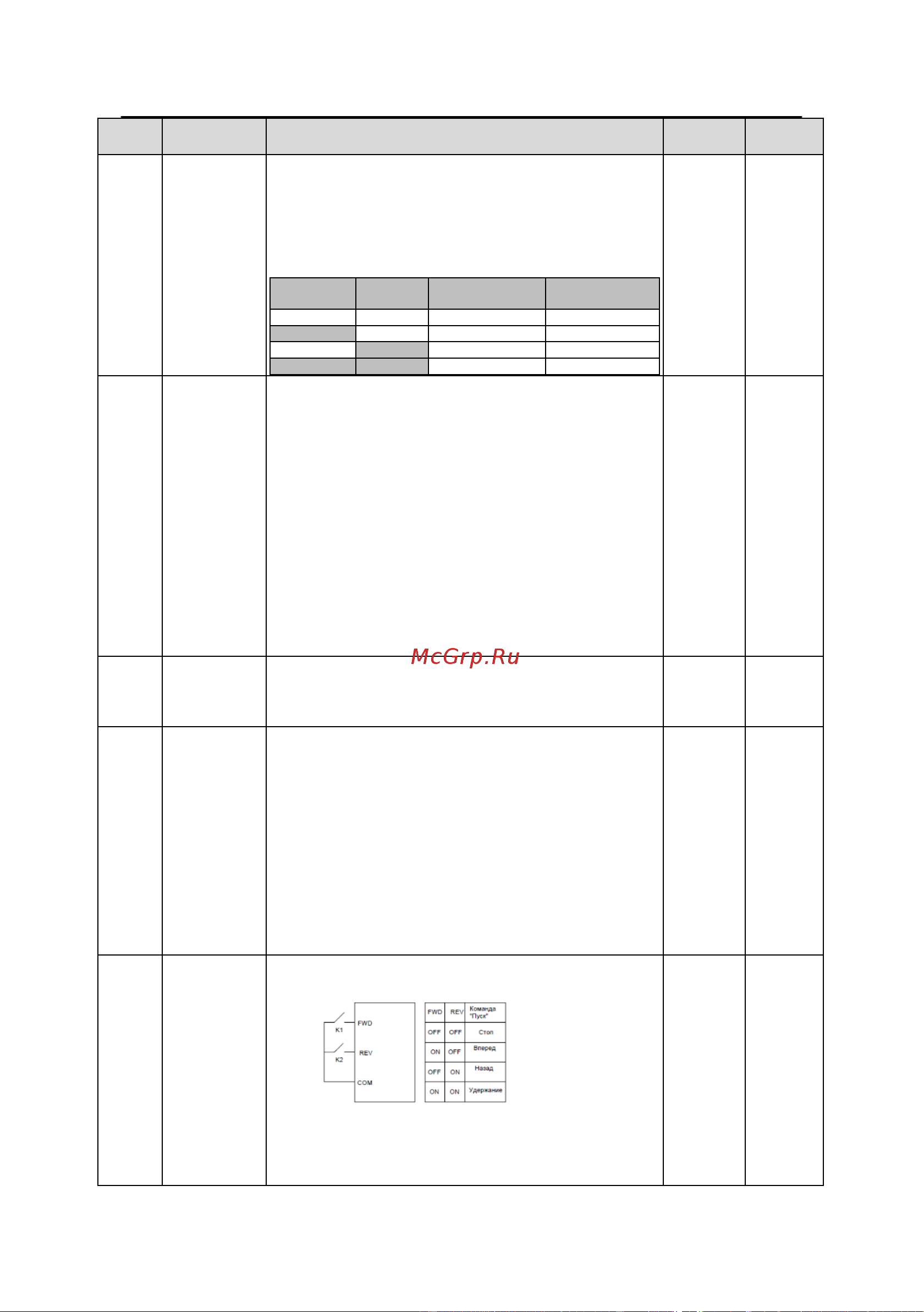 Invt GD200A 7,5/11 кВт 380В IP20 (GD200A-7R5G/011P-4) 90001-01101 Руководство пользователя к серии GD200A онлайн [68/186] 834651