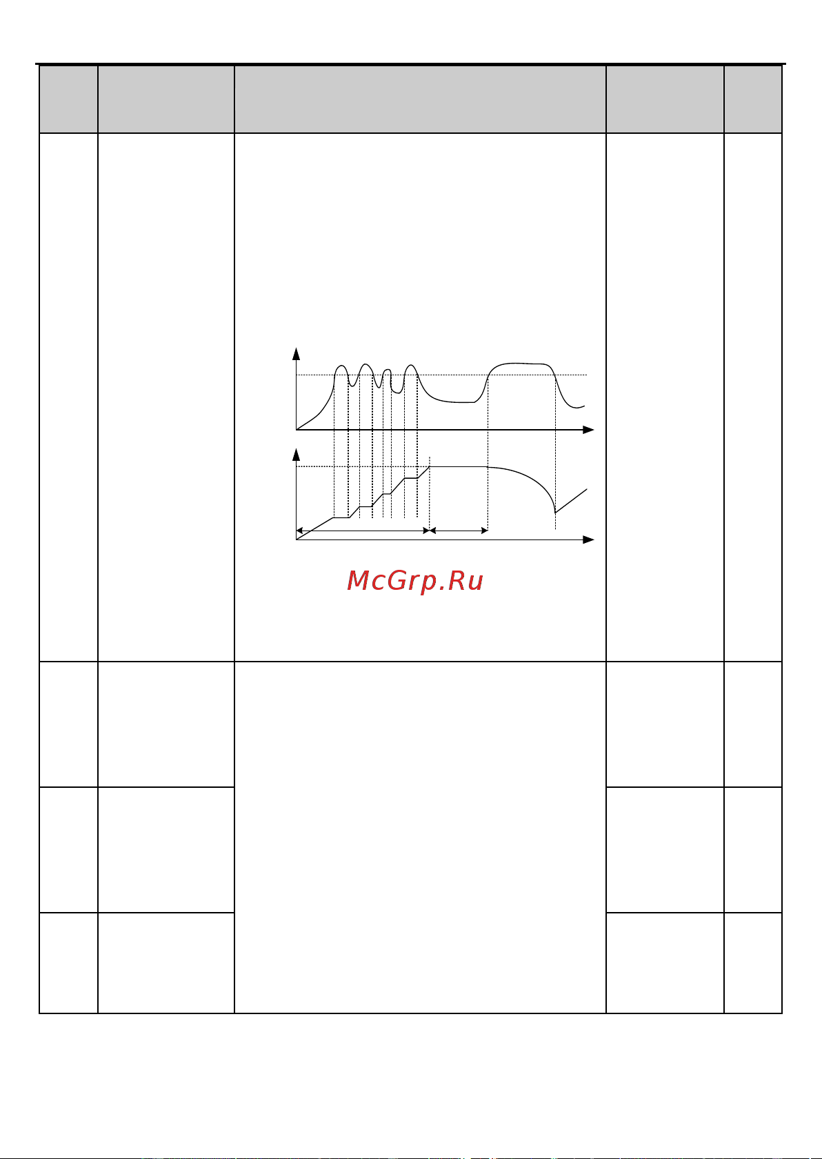 Invt GD2 1,5 кВт 380В IP 20 (GD20-1R5G-4) 90001-01079 Руководство пользователя онлайн [110/178] 834652