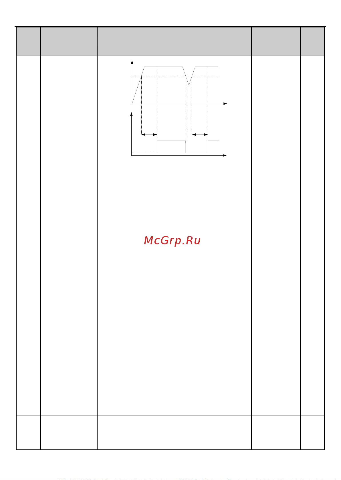 Invt GD2 1,5 кВт 380В IP 20 (GD20-1R5G-4) 90001-01079 Руководство пользователя онлайн [111/178] 834652