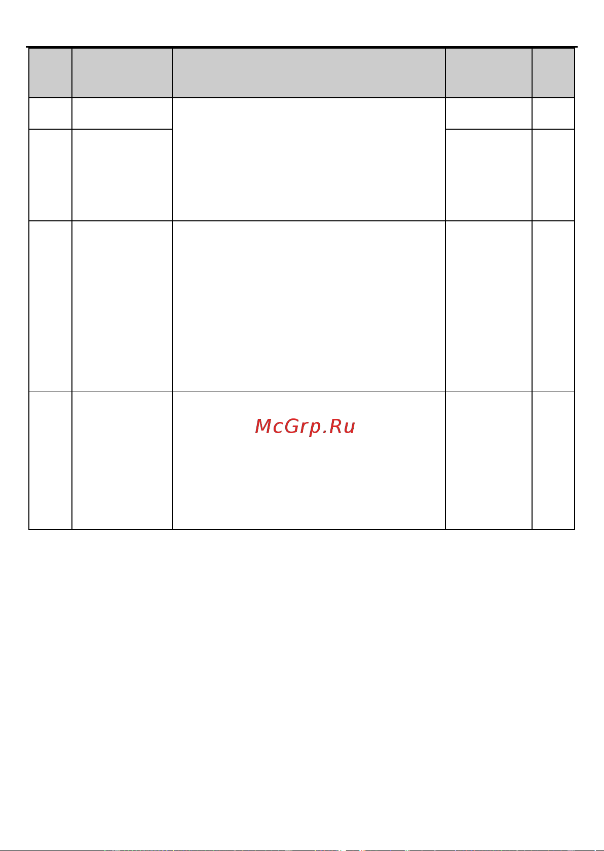 Invt GD2 1,5 кВт 380В IP 20 (GD20-1R5G-4) 90001-01079 Руководство пользователя онлайн [112/178] 834652