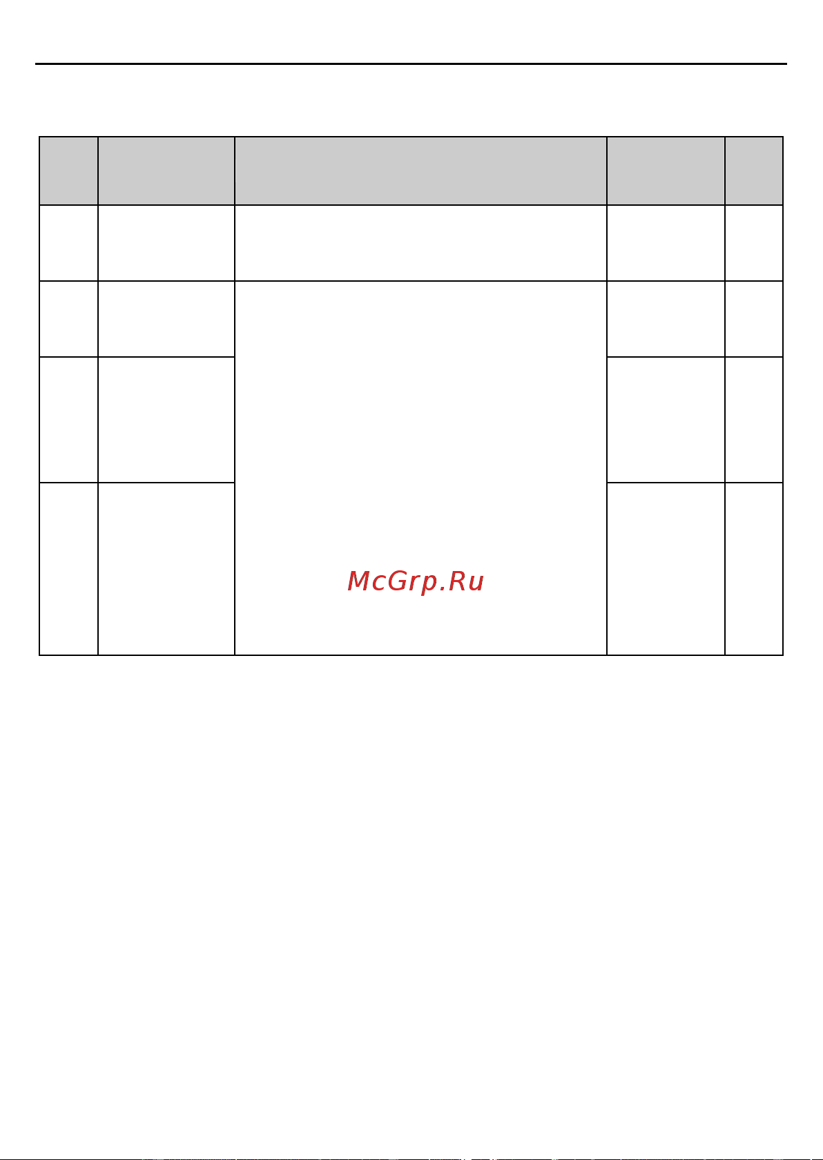 Invt GD2 1,5 кВт 380В IP 20 (GD20-1R5G-4) 90001-01079 Руководство пользователя онлайн [113/178] 834652