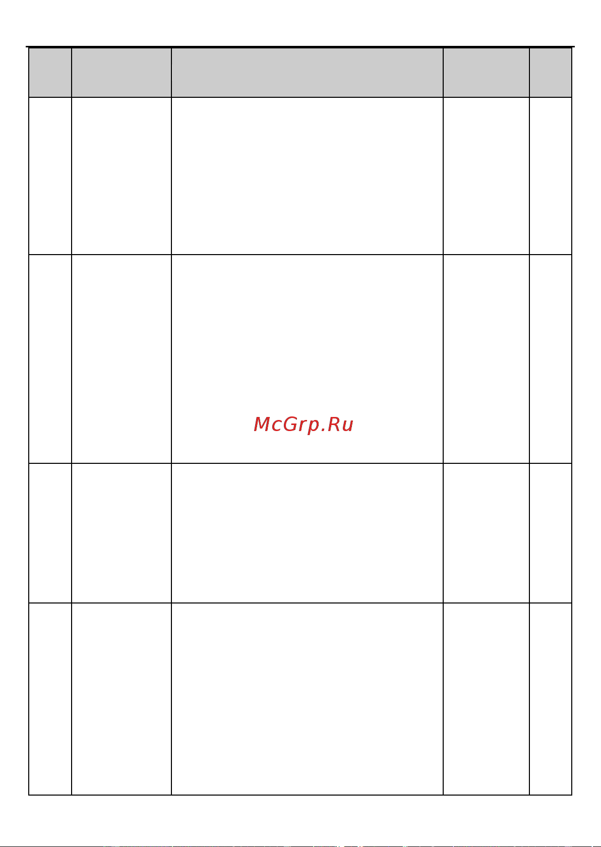 Invt GD2 1,5 кВт 380В IP 20 (GD20-1R5G-4) 90001-01079 Руководство пользователя онлайн [115/178] 834652