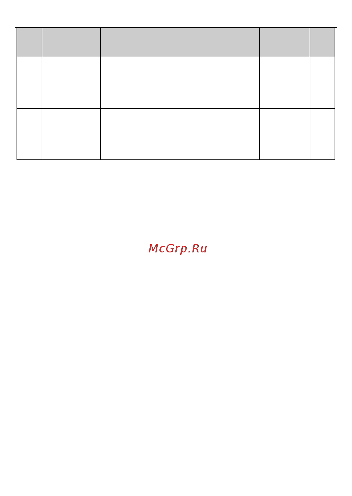 Invt GD2 1,5 кВт 380В IP 20 (GD20-1R5G-4) 90001-01079 Руководство пользователя онлайн [116/178] 834652
