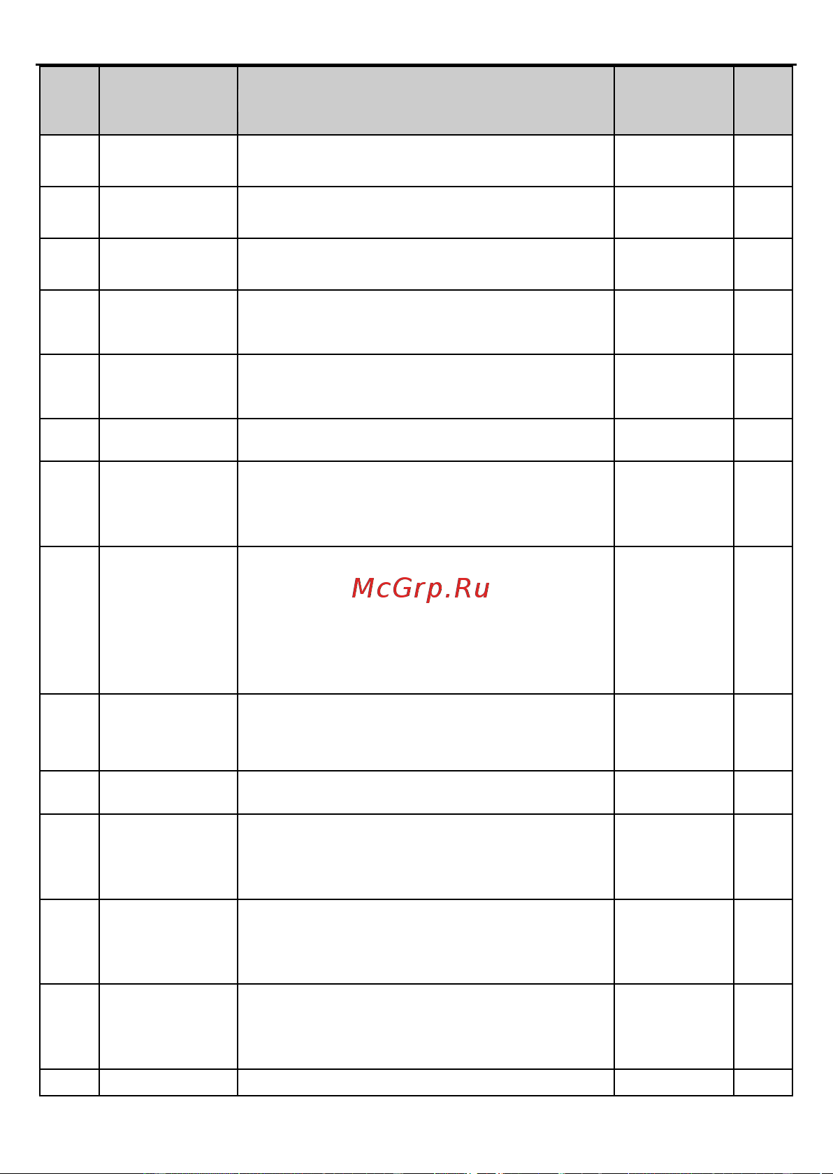 Invt GD2 1,5 кВт 380В IP 20 (GD20-1R5G-4) 90001-01079 Руководство пользователя онлайн [119/178] 834652
