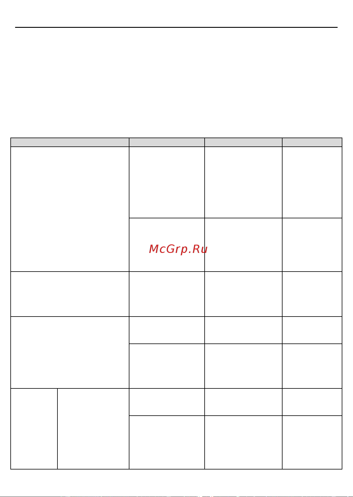 Invt GD2 1,5 кВт 380В IP 20 (GD20-1R5G-4) 90001-01079 Руководство пользователя онлайн [121/178] 834652