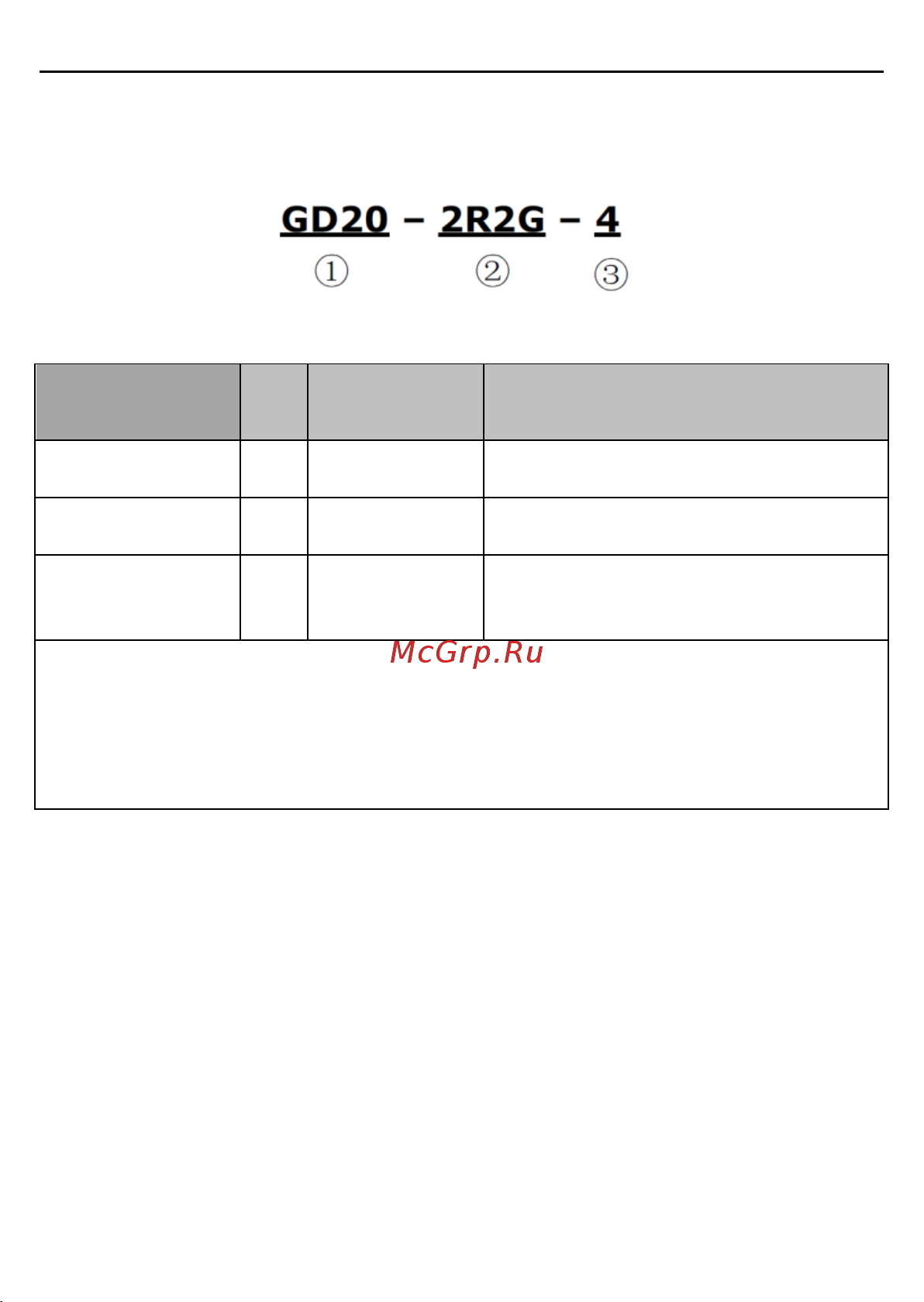 Invt GD2 1,5 кВт 380В IP 20 (GD20-1R5G-4) 90001-01079 Руководство пользователя онлайн [15/178] 834652