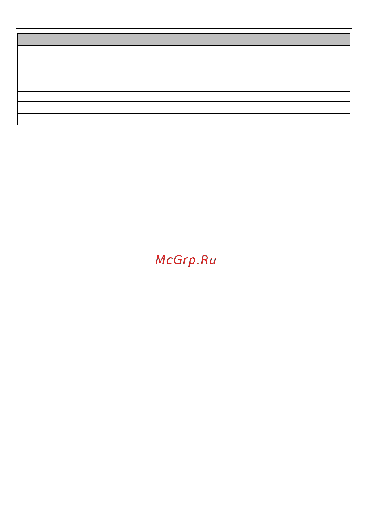 Invt GD2 1,5 кВт 380В IP 20 (GD20-1R5G-4) 90001-01079 Руководство пользователя онлайн [25/178] 834652