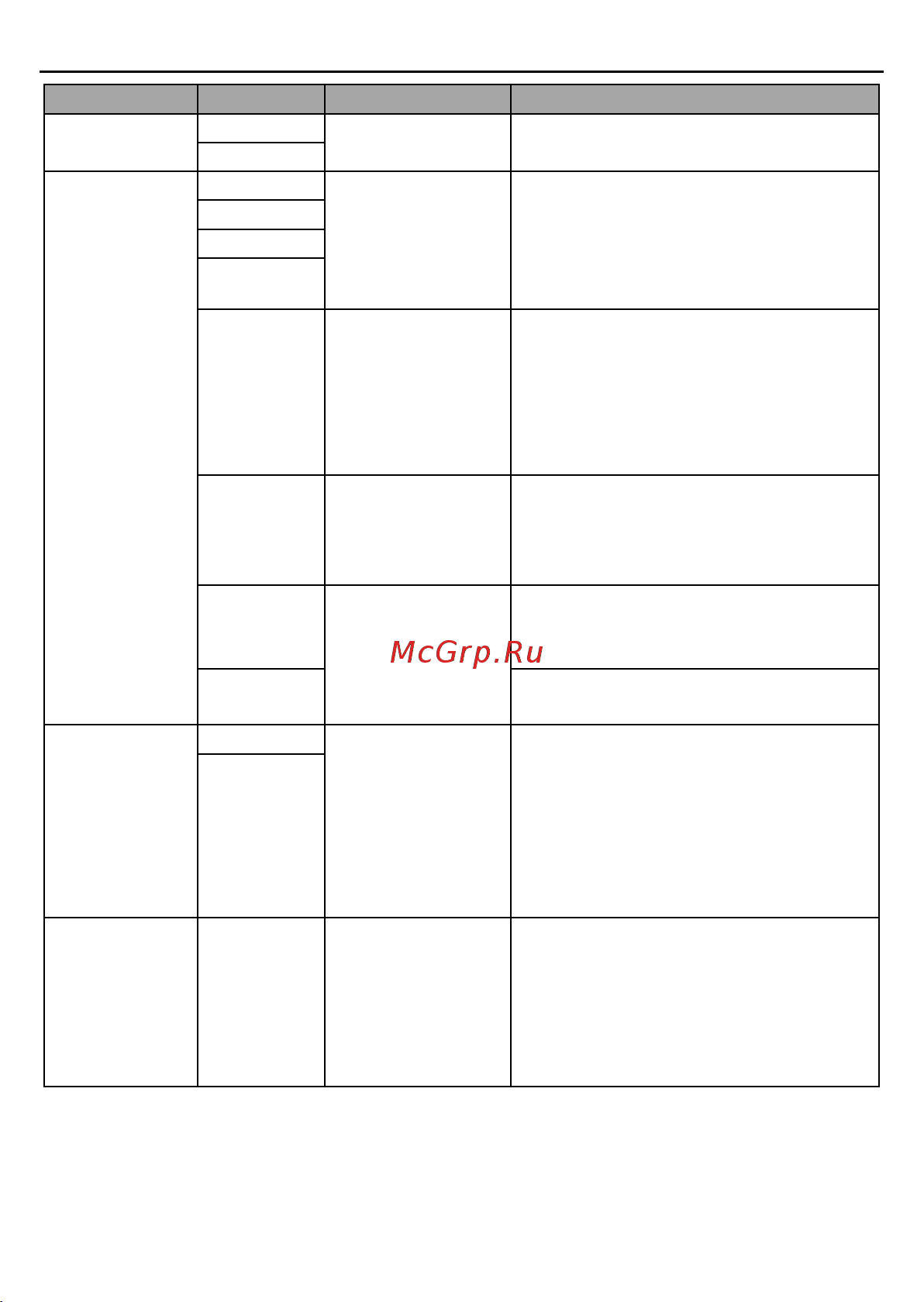 Invt GD2 1,5 кВт 380В IP 20 (GD20-1R5G-4) 90001-01079 Руководство пользователя онлайн [27/178] 834652
