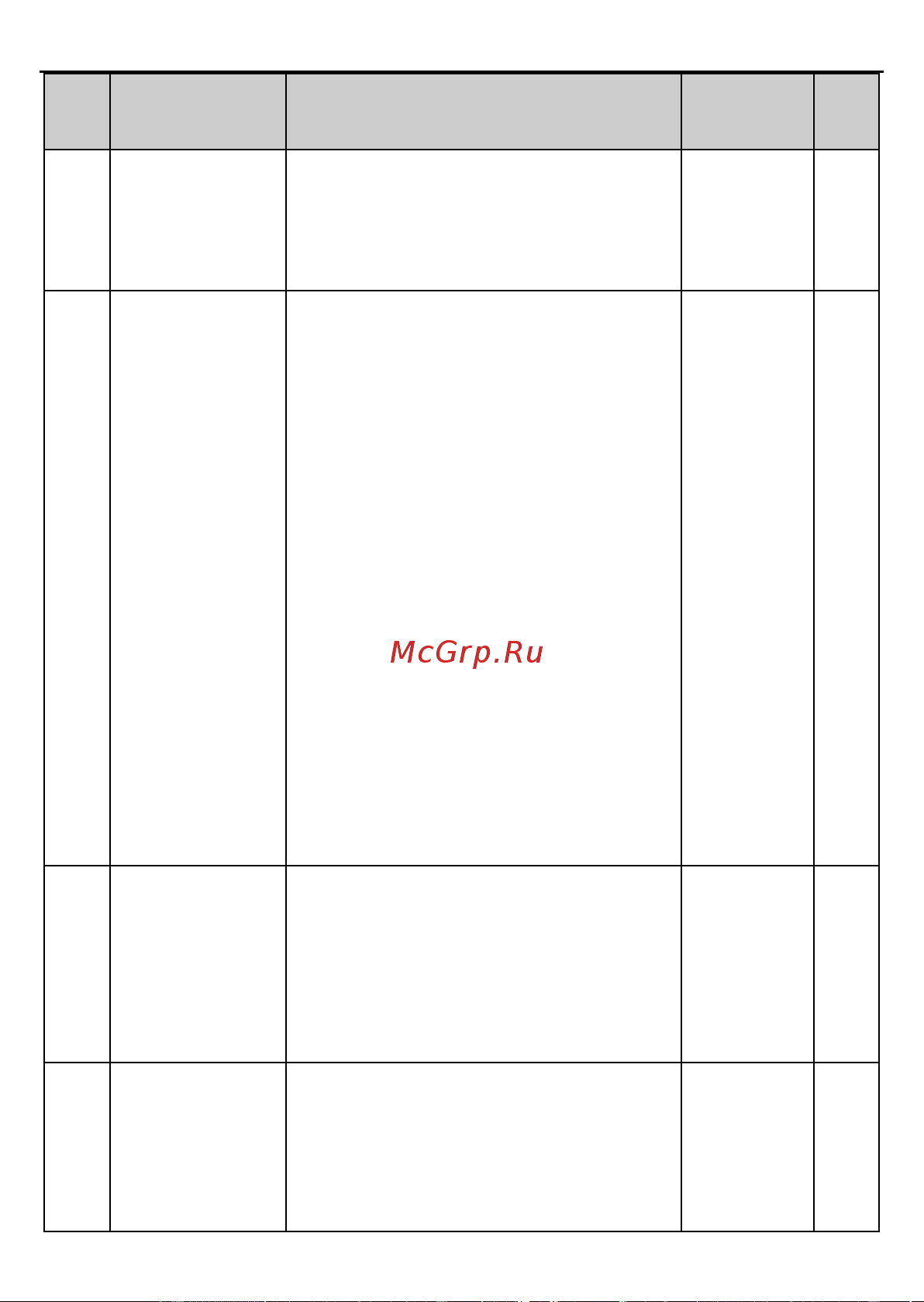 Invt GD2 1,5 кВт 380В IP 20 (GD20-1R5G-4) 90001-01079 Руководство пользователя онлайн [41/178] 834652