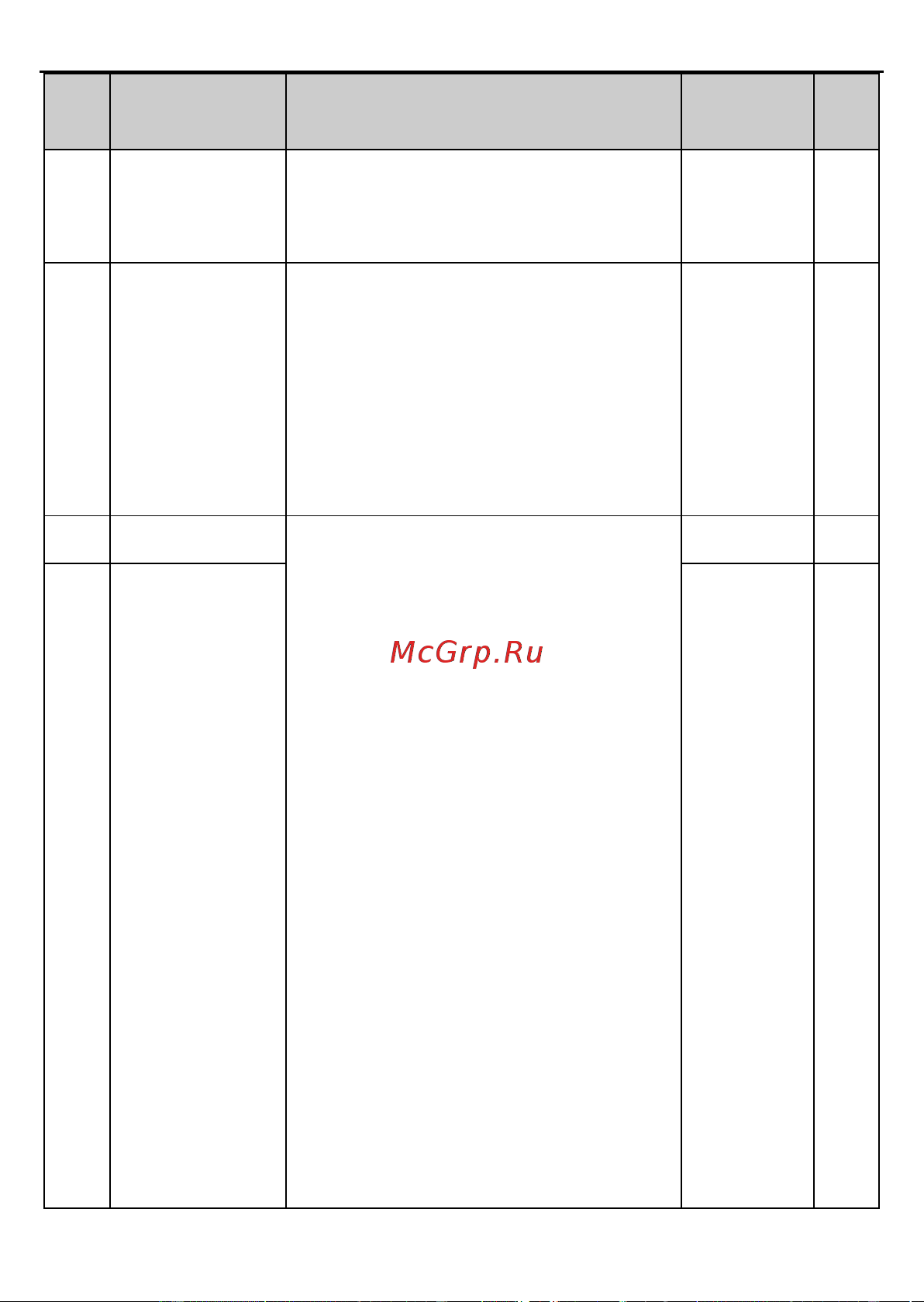 Invt GD2 1,5 кВт 380В IP 20 (GD20-1R5G-4) 90001-01079 Руководство пользователя онлайн [42/178] 834652