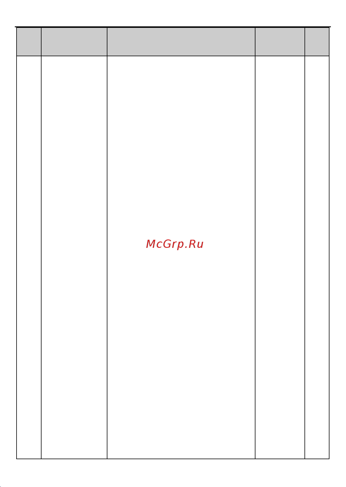 Invt GD2 1,5 кВт 380В IP 20 (GD20-1R5G-4) 90001-01079 Руководство пользователя онлайн [43/178] 834652