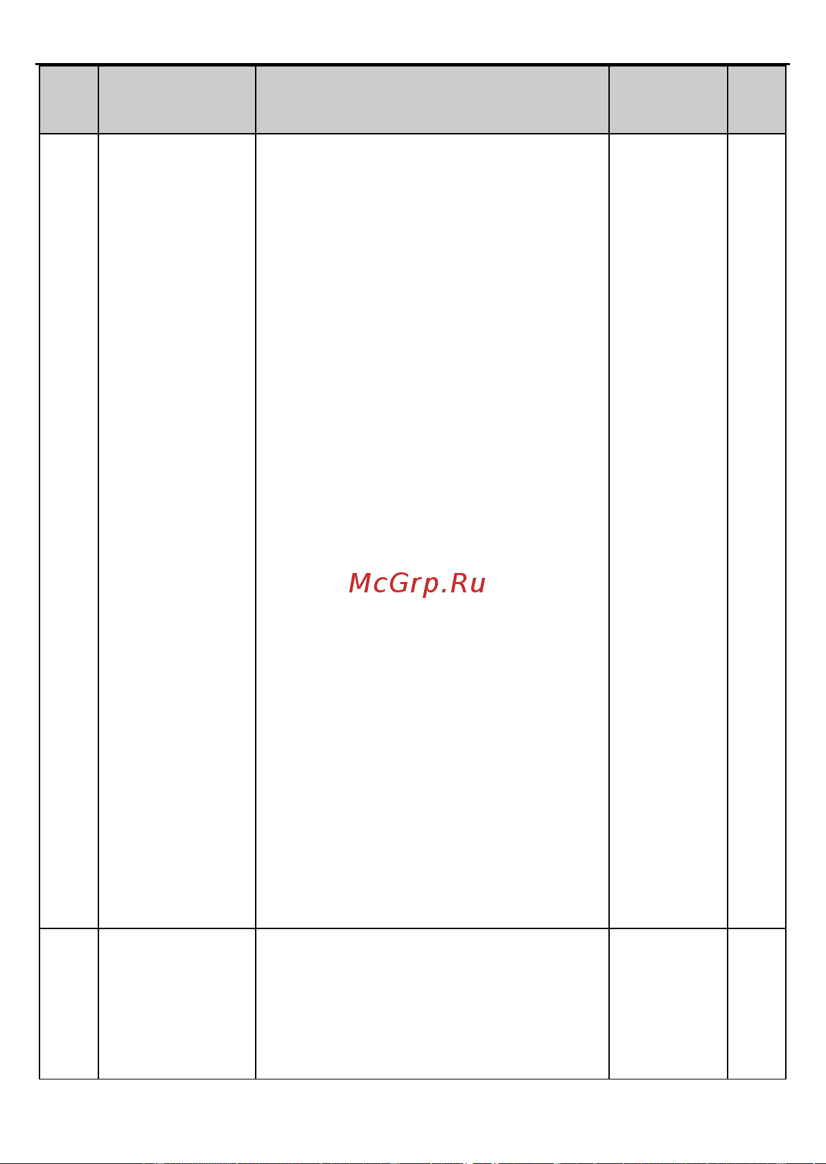Invt GD2 1,5 кВт 380В IP 20 (GD20-1R5G-4) 90001-01079 Руководство пользователя онлайн [44/178] 834652