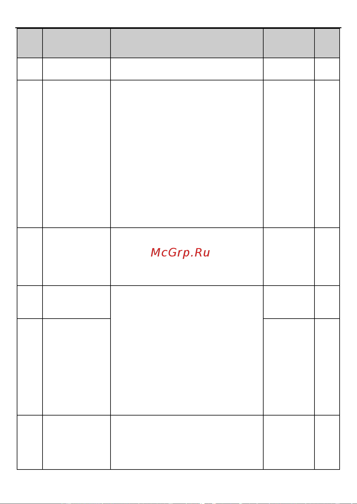 Invt GD2 1,5 кВт 380В IP 20 (GD20-1R5G-4) 90001-01079 Руководство пользователя онлайн [45/178] 834652