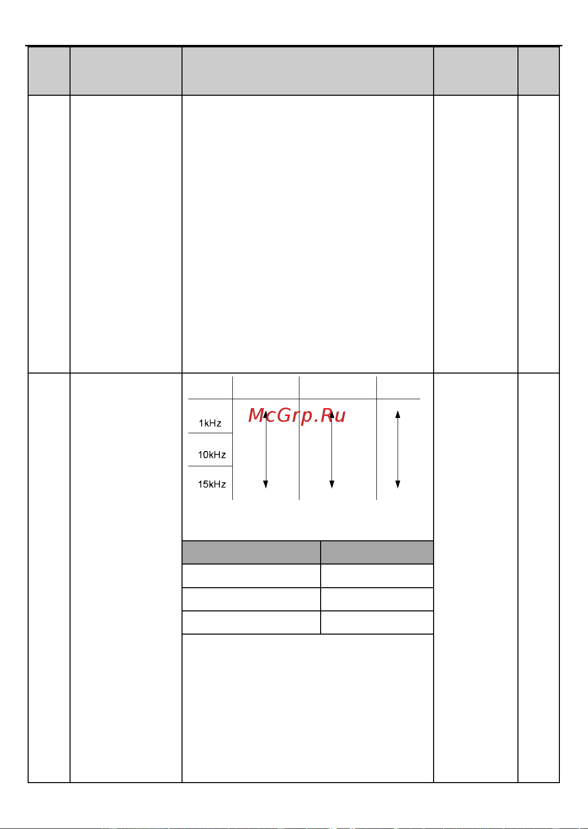 Invt GD2 1,5 кВт 380В IP 20 (GD20-1R5G-4) 90001-01079 Руководство пользователя онлайн [46/178] 834652