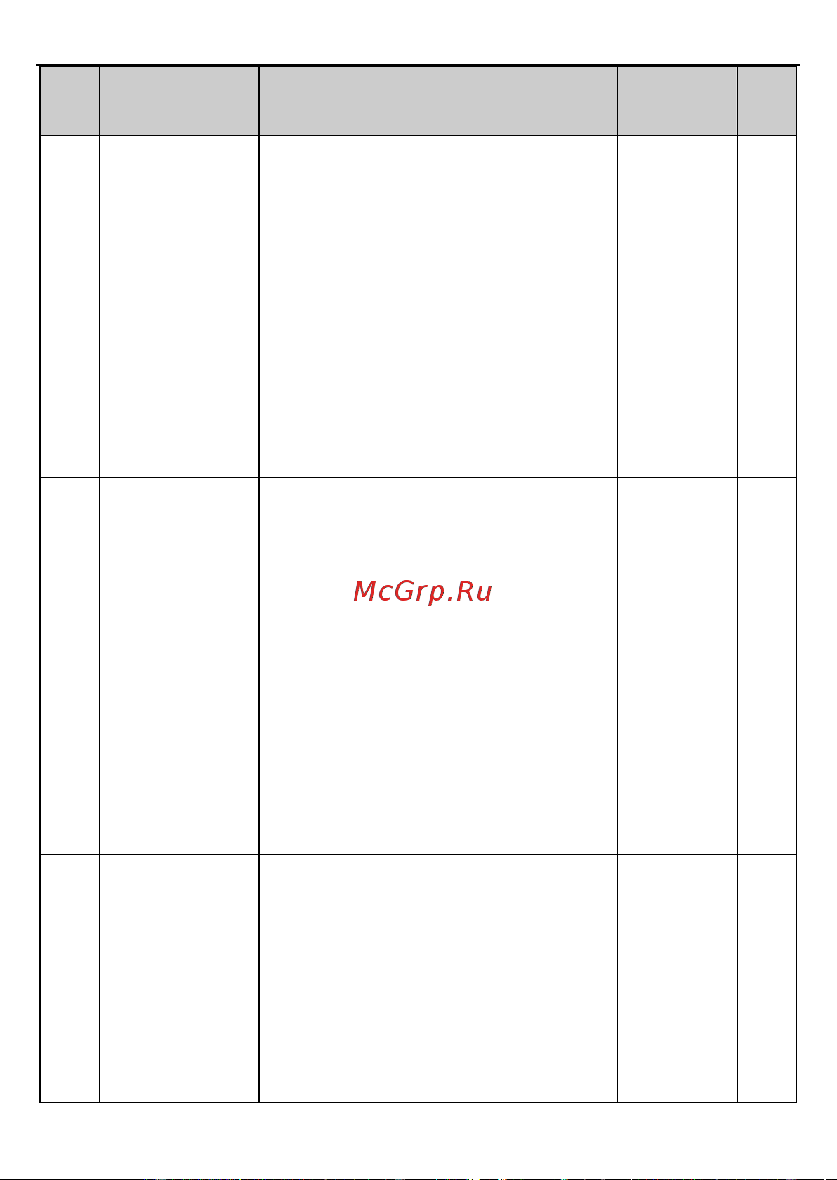 Invt GD2 1,5 кВт 380В IP 20 (GD20-1R5G-4) 90001-01079 Руководство пользователя онлайн [47/178] 834652