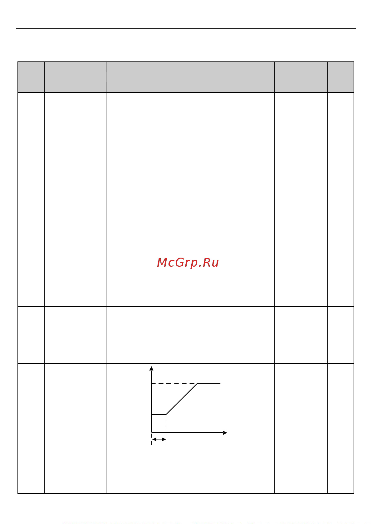 Invt GD2 1,5 кВт 380В IP 20 (GD20-1R5G-4) 90001-01079 Руководство пользователя онлайн [49/178] 834652