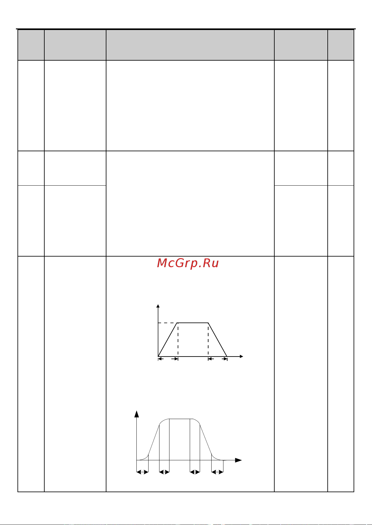 Invt GD2 1,5 кВт 380В IP 20 (GD20-1R5G-4) 90001-01079 Руководство пользователя онлайн [50/178] 834652