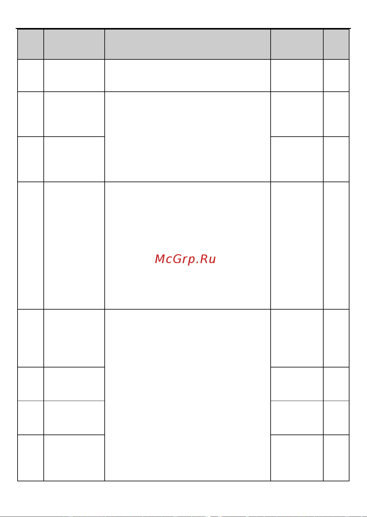 Invt GD2 1,5 кВт 380В IP 20 (GD20-1R5G-4) 90001-01079 Руководство пользователя онлайн [51/178] 834652