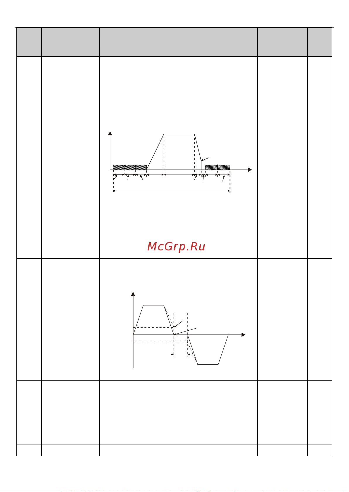 Invt GD2 1,5 кВт 380В IP 20 (GD20-1R5G-4) 90001-01079 Руководство пользователя онлайн [52/178] 834652