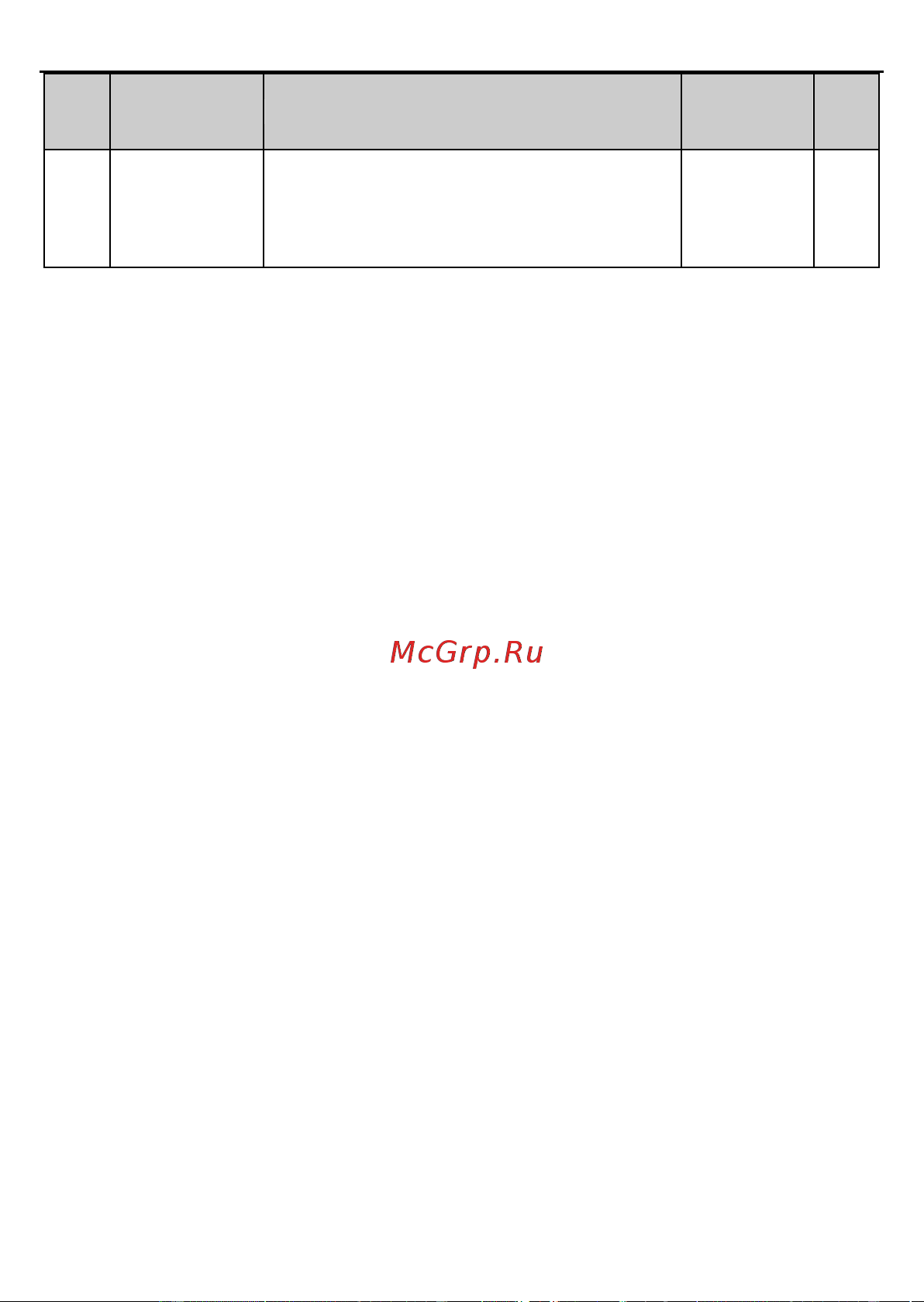 Invt GD2 1,5 кВт 380В IP 20 (GD20-1R5G-4) 90001-01079 Руководство пользователя онлайн [59/178] 834652
