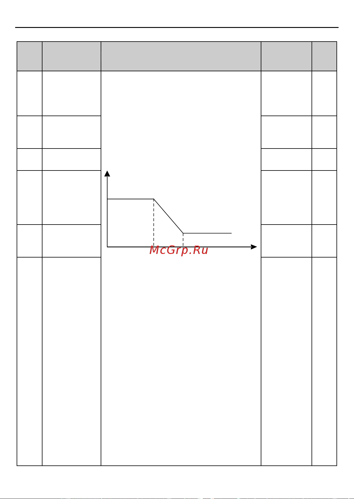 Invt GD2 1,5 кВт 380В IP 20 (GD20-1R5G-4) 90001-01079 Руководство пользователя онлайн [60/178] 834652