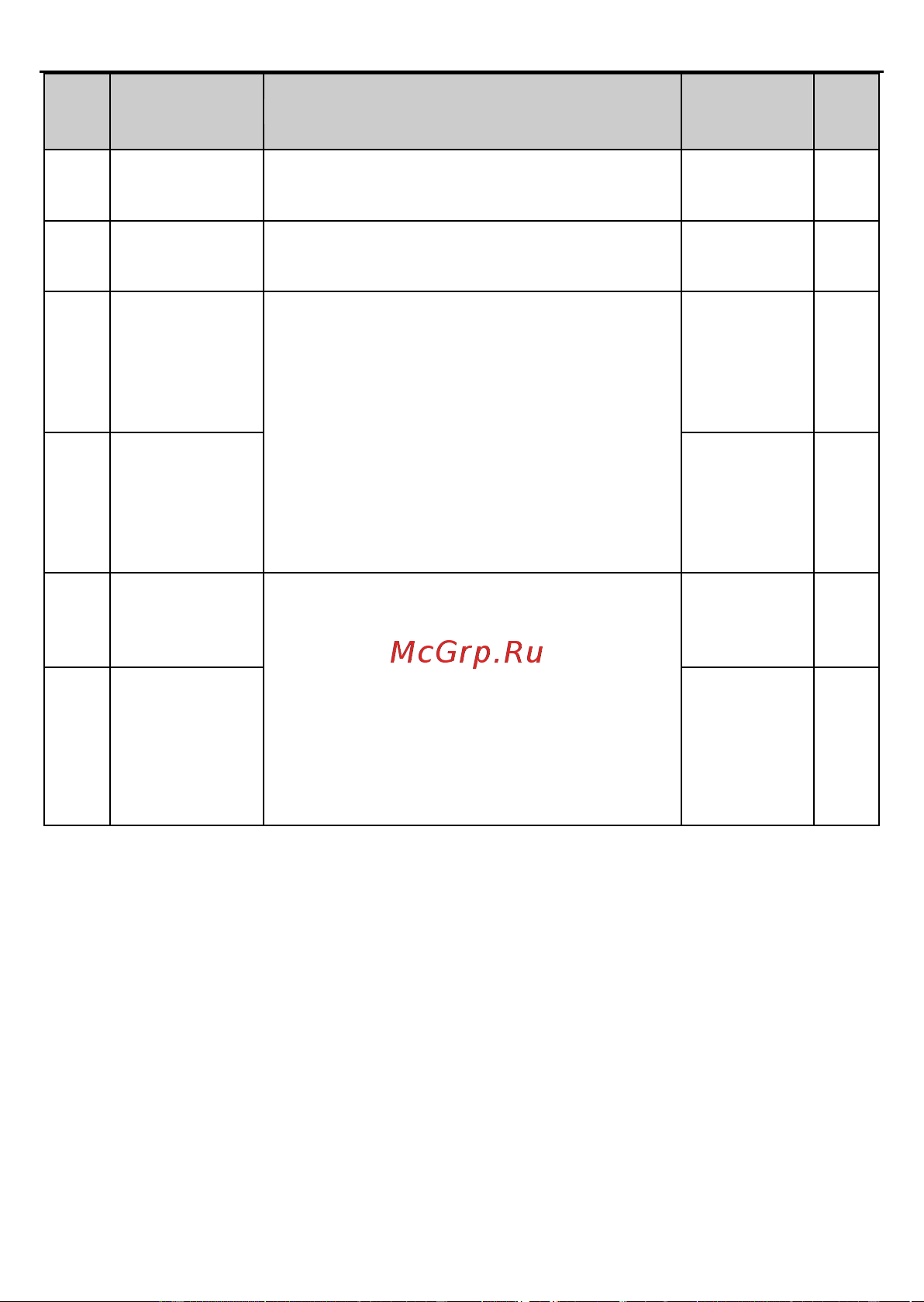Invt GD2 1,5 кВт 380В IP 20 (GD20-1R5G-4) 90001-01079 Руководство пользователя онлайн [61/178] 834652
