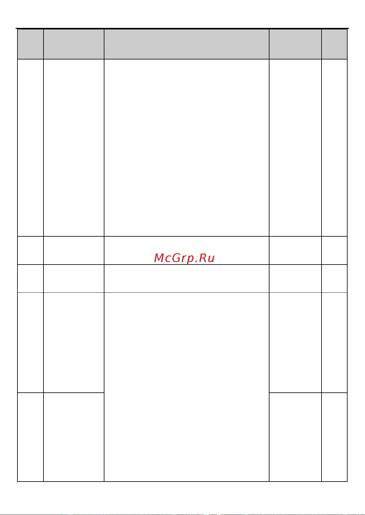 Invt GD2 1,5 кВт 380В IP 20 (GD20-1R5G-4) 90001-01079 Руководство пользователя онлайн [62/178] 834652