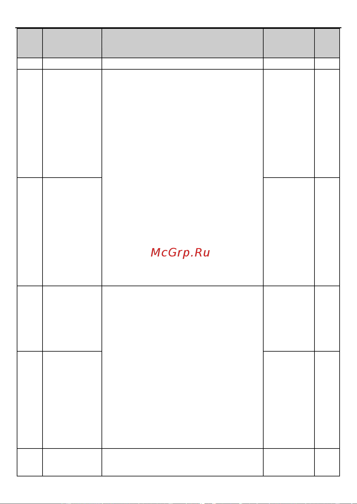 Invt GD2 1,5 кВт 380В IP 20 (GD20-1R5G-4) 90001-01079 Руководство пользователя онлайн [63/178] 834652