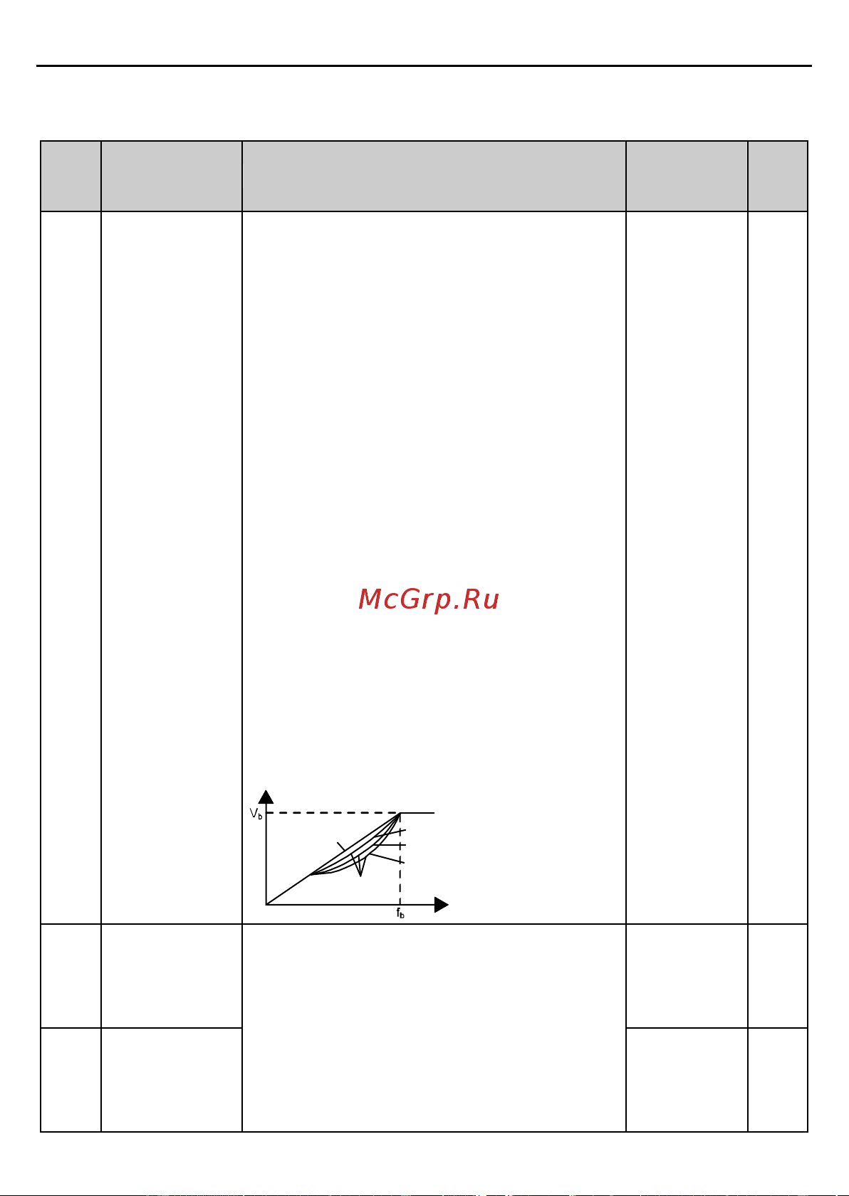 Invt GD2 1,5 кВт 380В IP 20 (GD20-1R5G-4) 90001-01079 Руководство пользователя онлайн [66/178] 834652