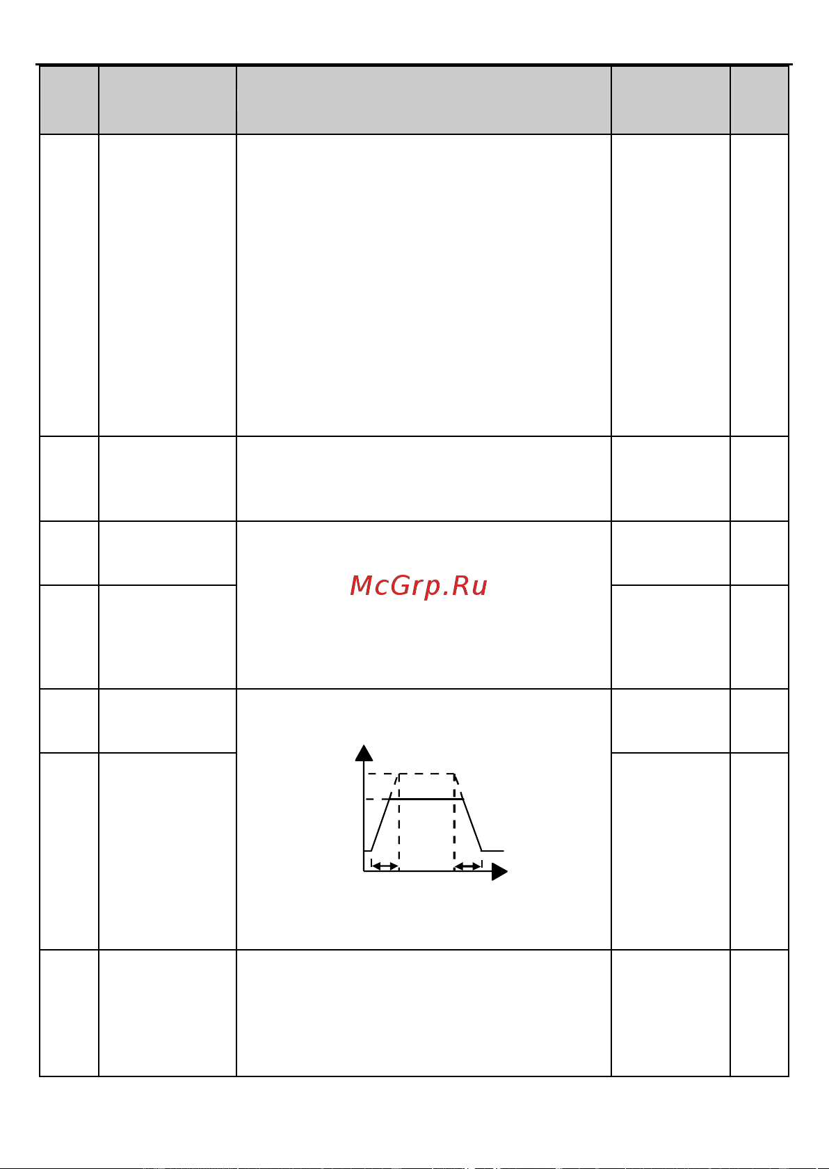 Invt GD2 1,5 кВт 380В IP 20 (GD20-1R5G-4) 90001-01079 Руководство пользователя онлайн [69/178] 834652