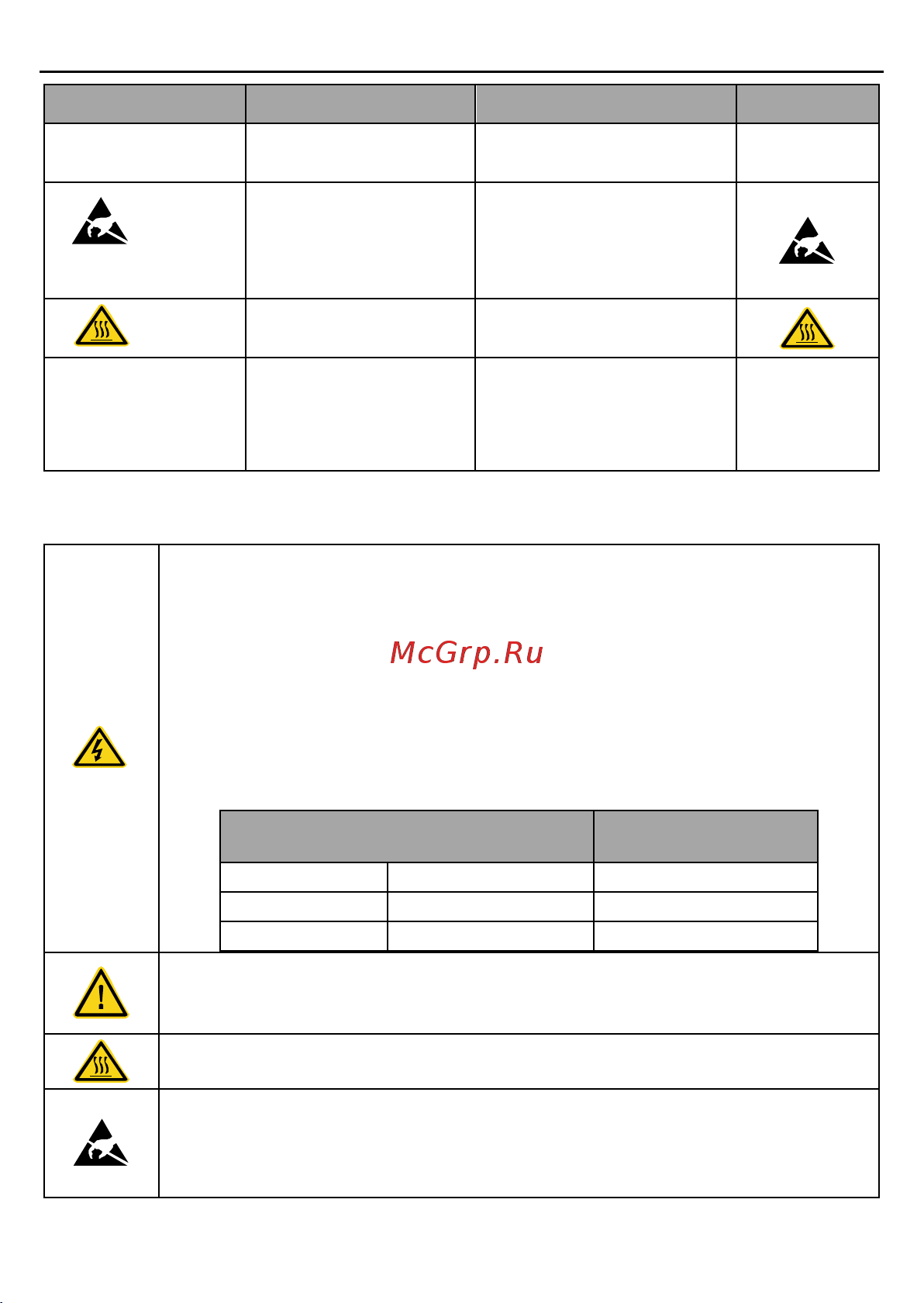 Invt GD2 1,5 кВт 380В IP 20 (GD20-1R5G-4) 90001-01079 Руководство пользователя онлайн [7/178] 834652