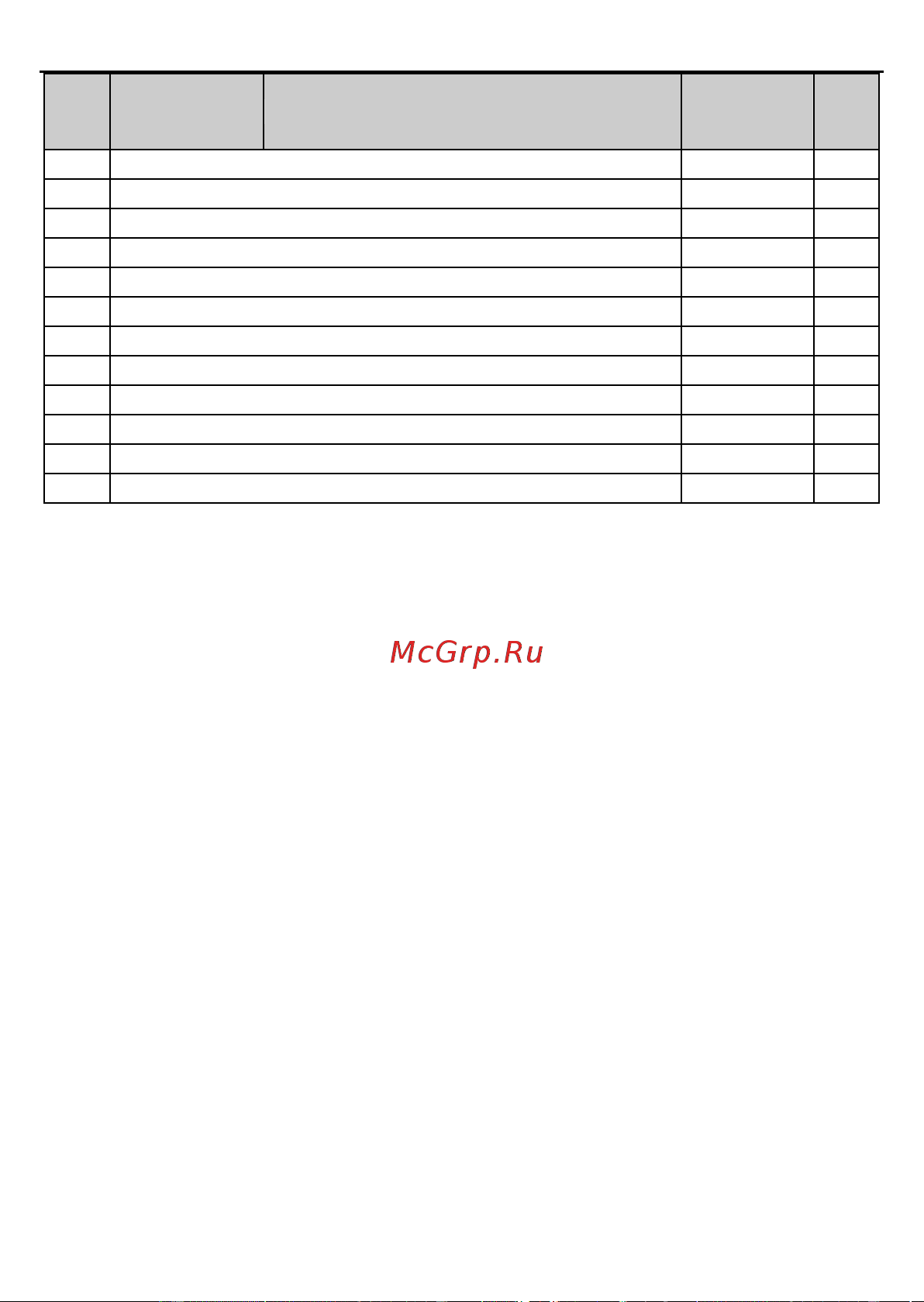 Invt GD2 1,5 кВт 380В IP 20 (GD20-1R5G-4) 90001-01079 Руководство пользователя онлайн [88/178] 834652