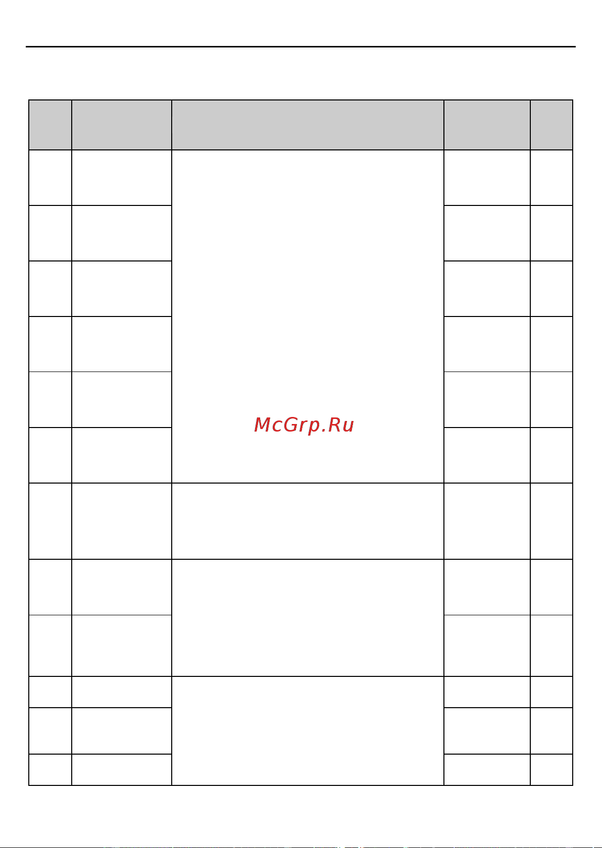 Invt GD2 1,5 кВт 380В IP 20 (GD20-1R5G-4) 90001-01079 Руководство пользователя онлайн [89/178] 834652