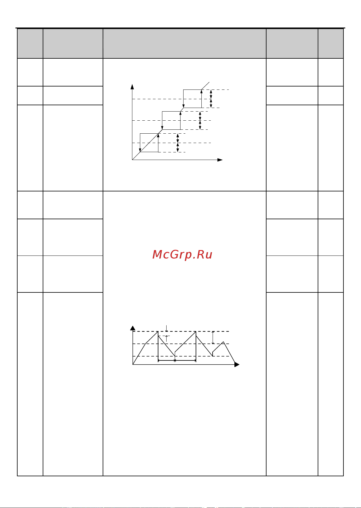 Invt GD2 1,5 кВт 380В IP 20 (GD20-1R5G-4) 90001-01079 Руководство пользователя онлайн [90/178] 834652