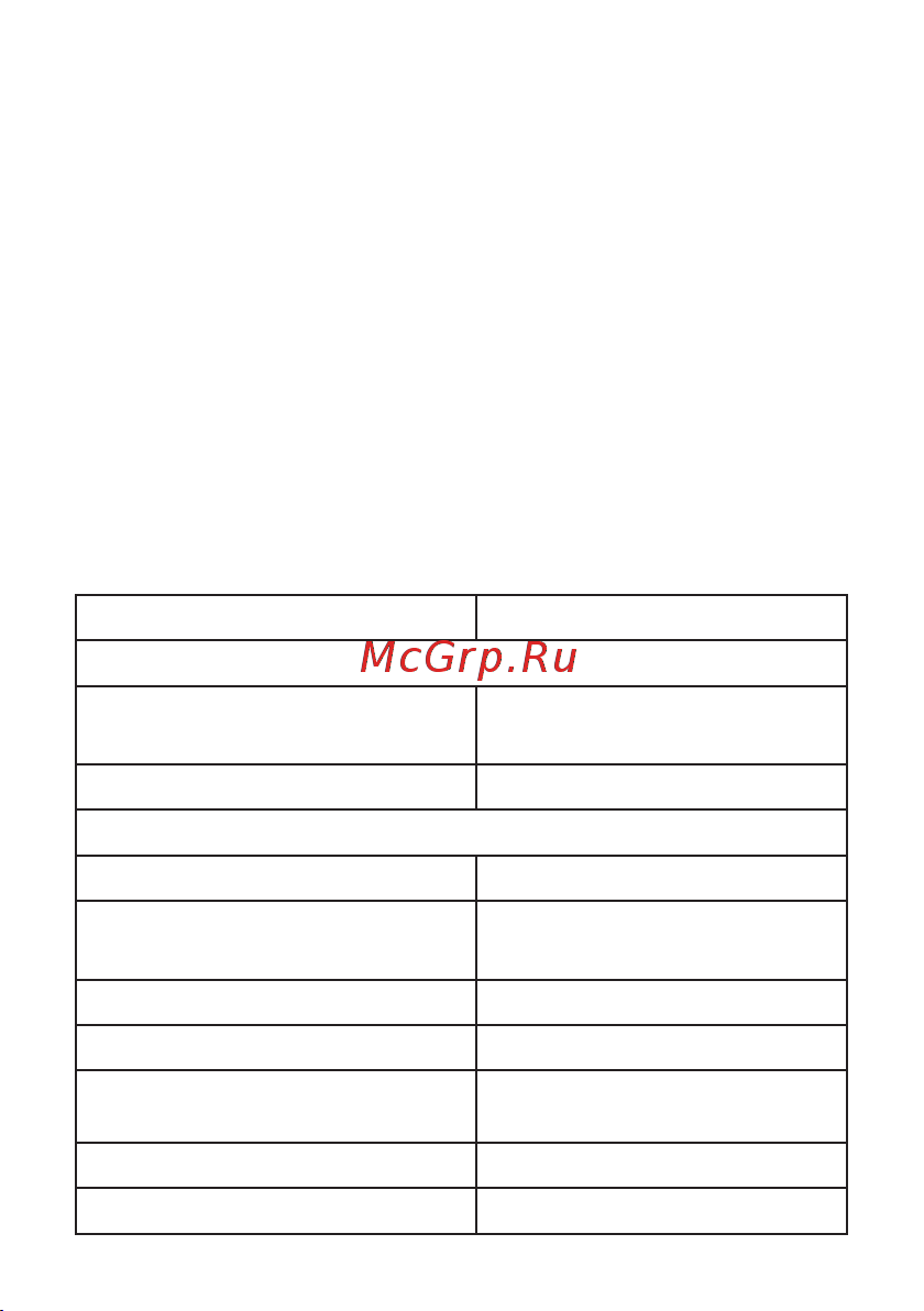 EKF PRT-100-0,6-1,0-G2 Инструкция к товару онлайн [2/8] 834658