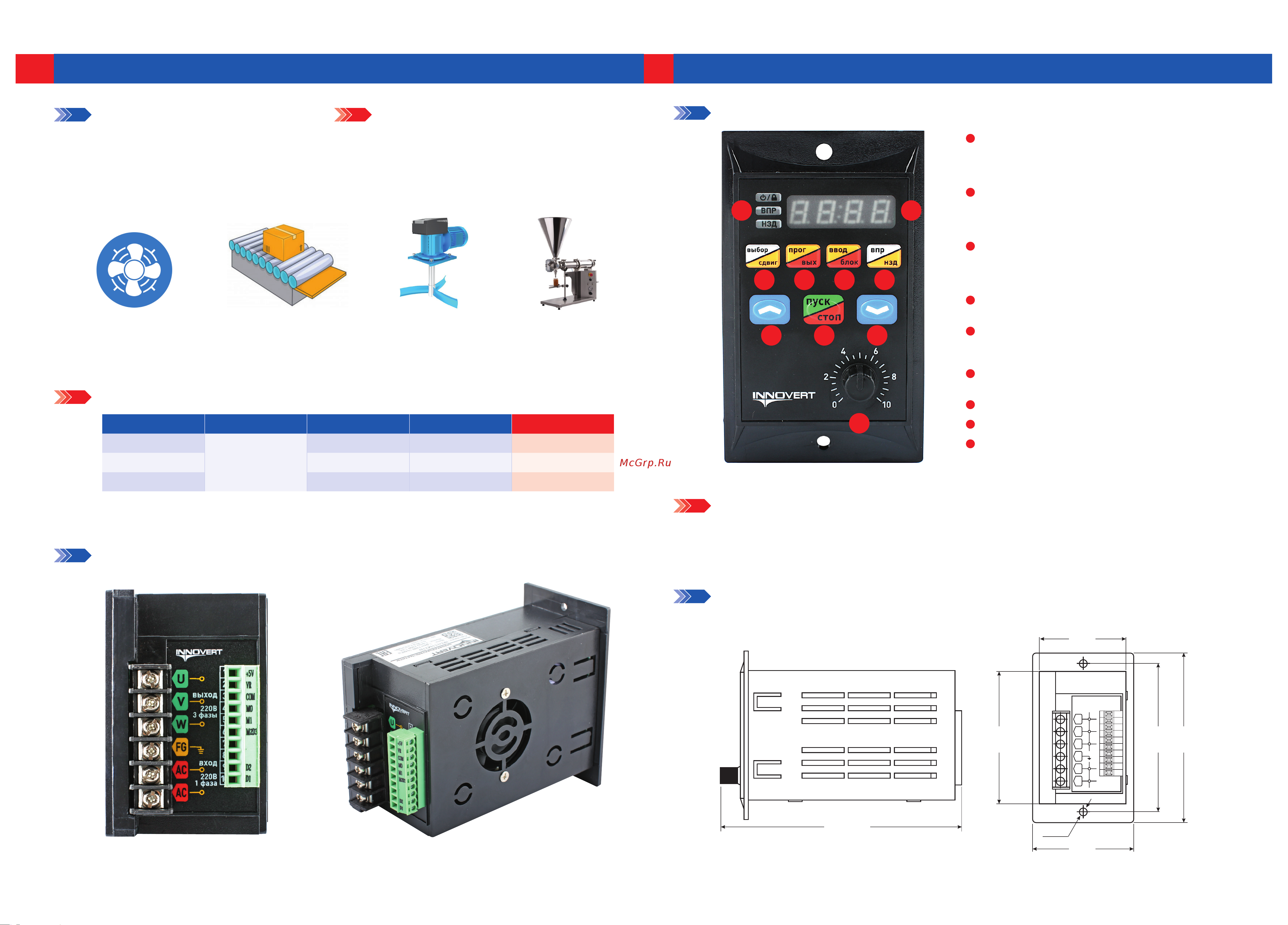Innovert выходной ток 3.1 А 0,55 кВт вх: 1ф x 220В / вых: 3ф х 220В IRD551M21B Характеристики онлайн [2/2] 834697