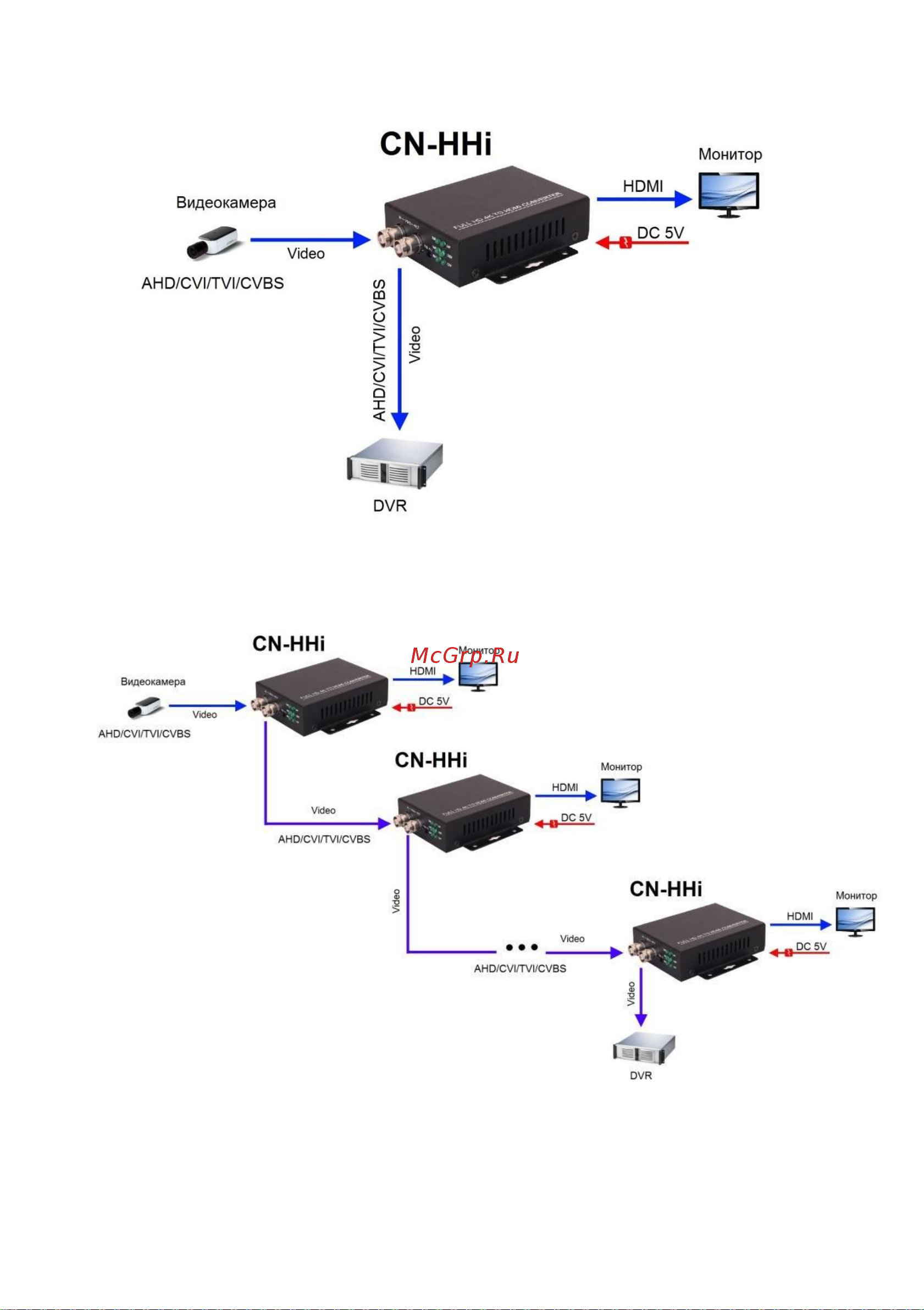 Osnovo CN-HHi AHD/HDCVI/HDTVI в HDMI. sct1246 Паспорт онлайн [6/8] 834750