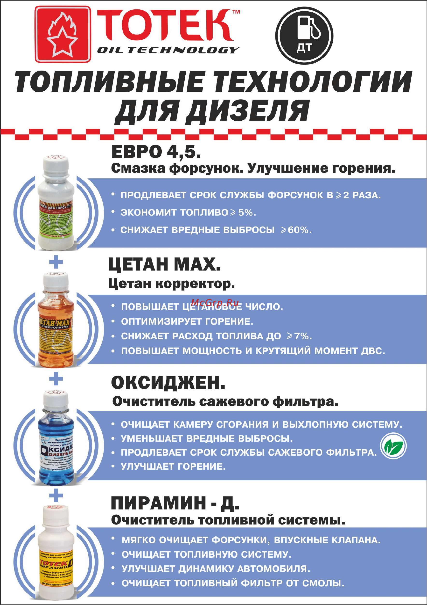 ТОТЕК Цетан Мах на 500л 0,5л. CM05500 Рекомендации онлайн