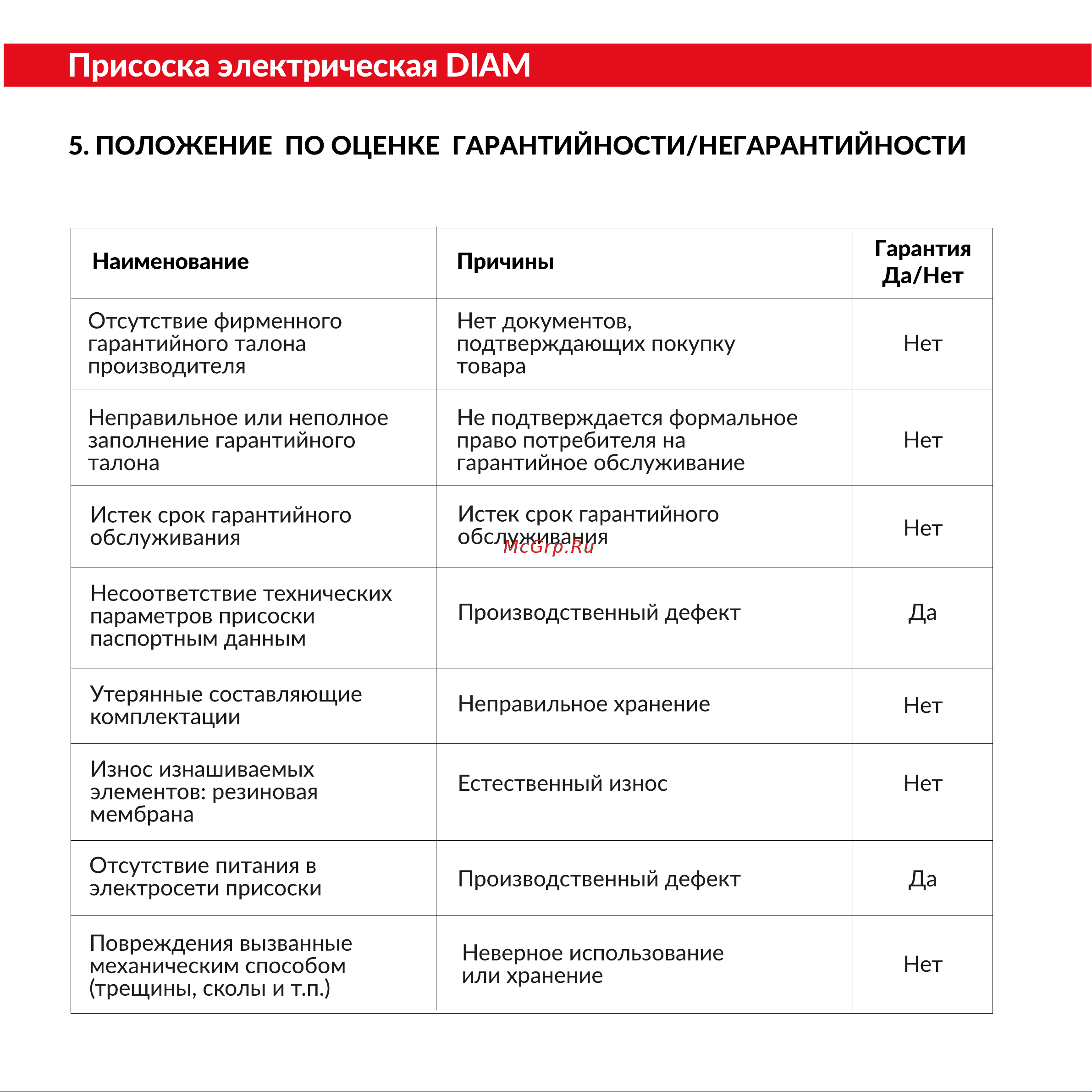 Diam 205 мм 600142 Инструкция онлайн [6/8] 834886