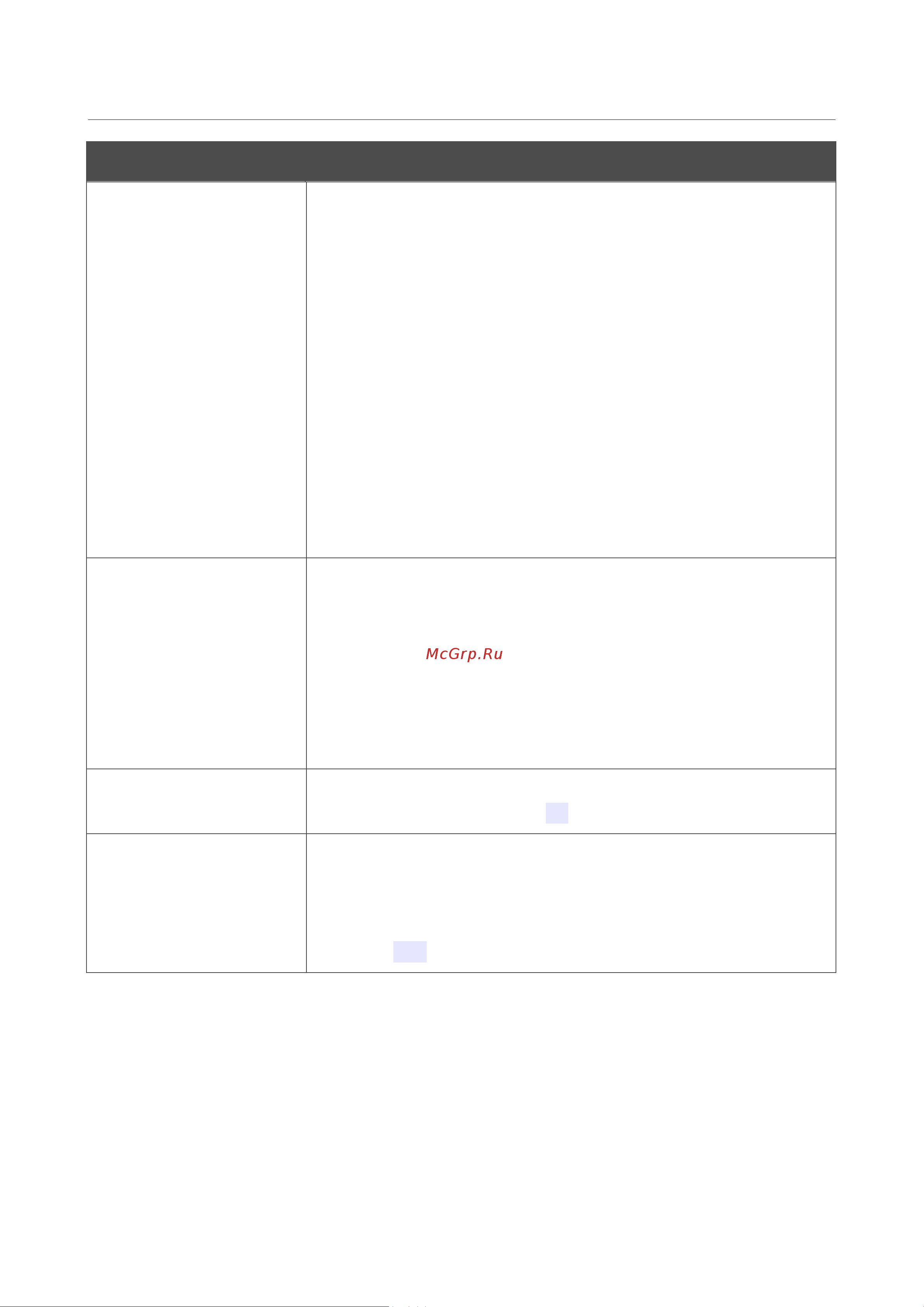 D-Link ac1300, 2.4+5ггц, 1000base-t wan poe, 1000base-t lan DAP-400P/RU/A1A Инструкция к товару онлайн [193/249] 835008