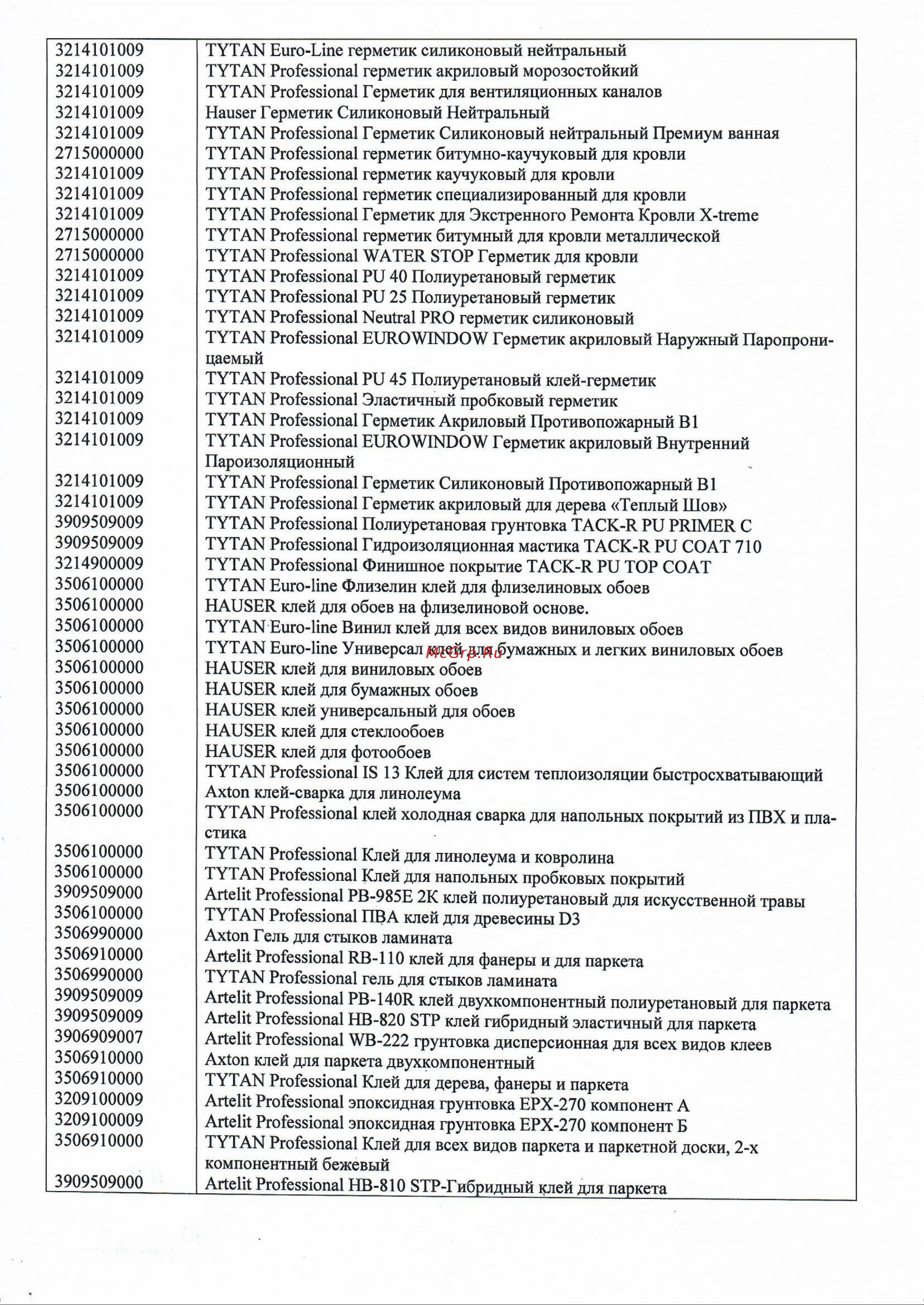 Tytan PROFESSIONAL В1 огнеупорная 750мл 272081 Инструкция онлайн [2/5] 835150