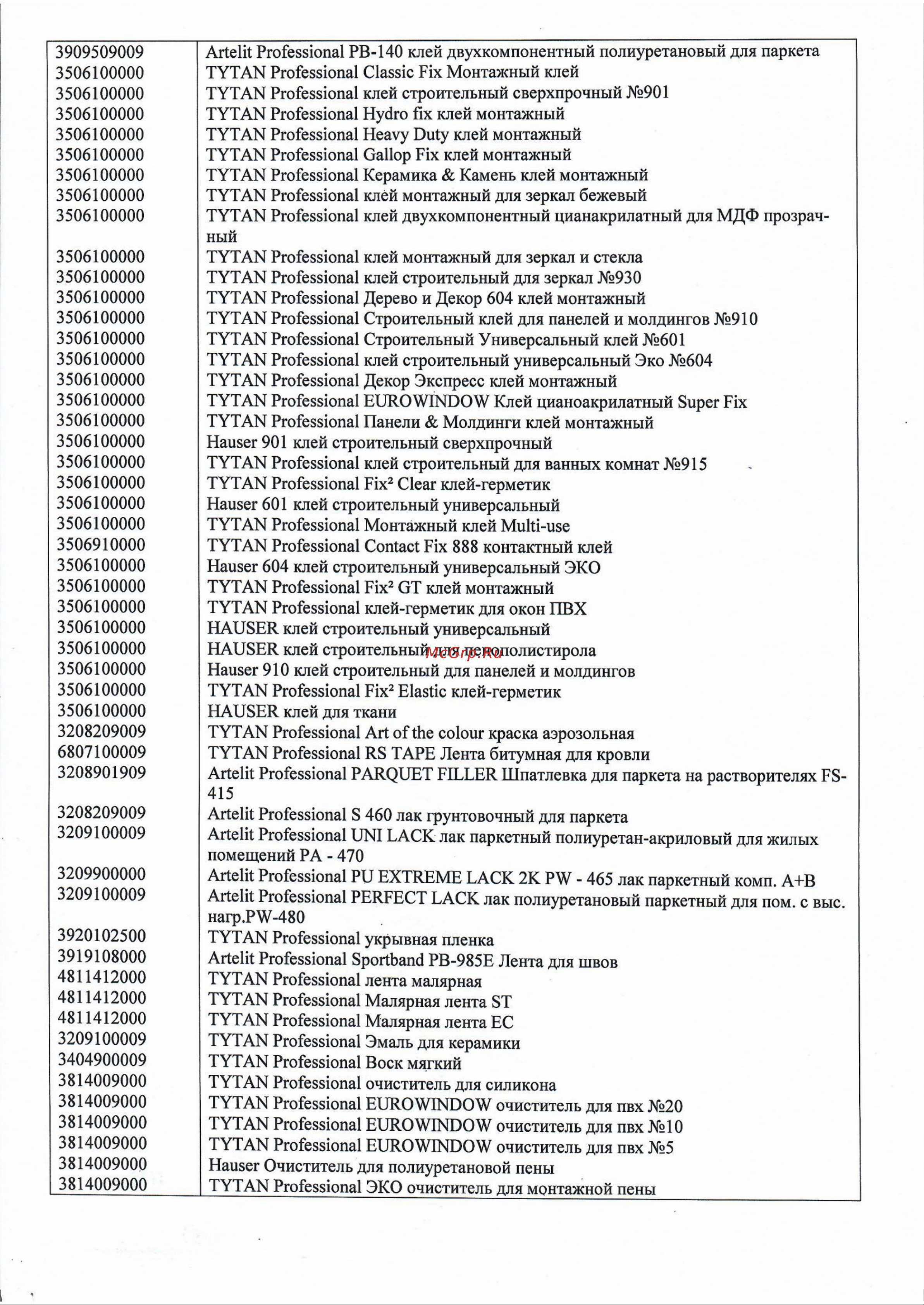Tytan PROFESSIONAL В1 огнеупорная 750мл 272081 Инструкция онлайн [3/5] 835150