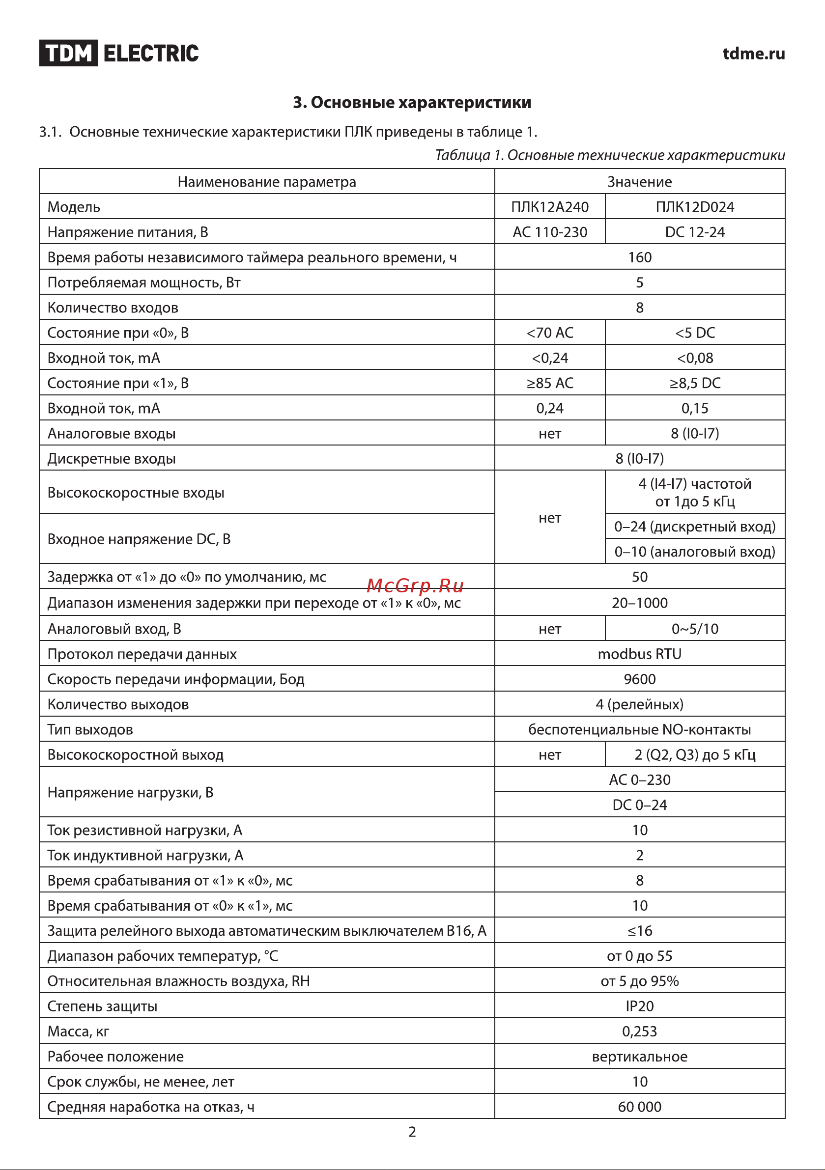 Тдм ПЛК12D024 с дисплеем, 24В SQ0750-0002 Инструкция к товару онлайн [2/9] 835403