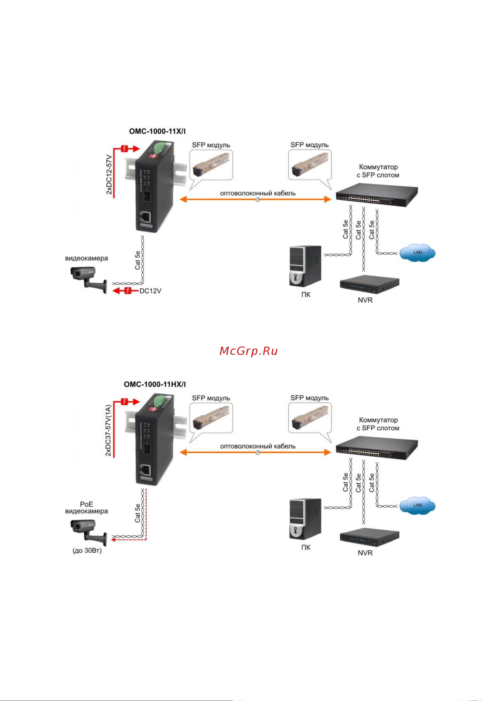 Osnovo OMC-1000-11BX-I Gigabit Ethernet с поддержкой PoE BT до 90W. sct1433 Паспорт онлайн [9/13] 835470